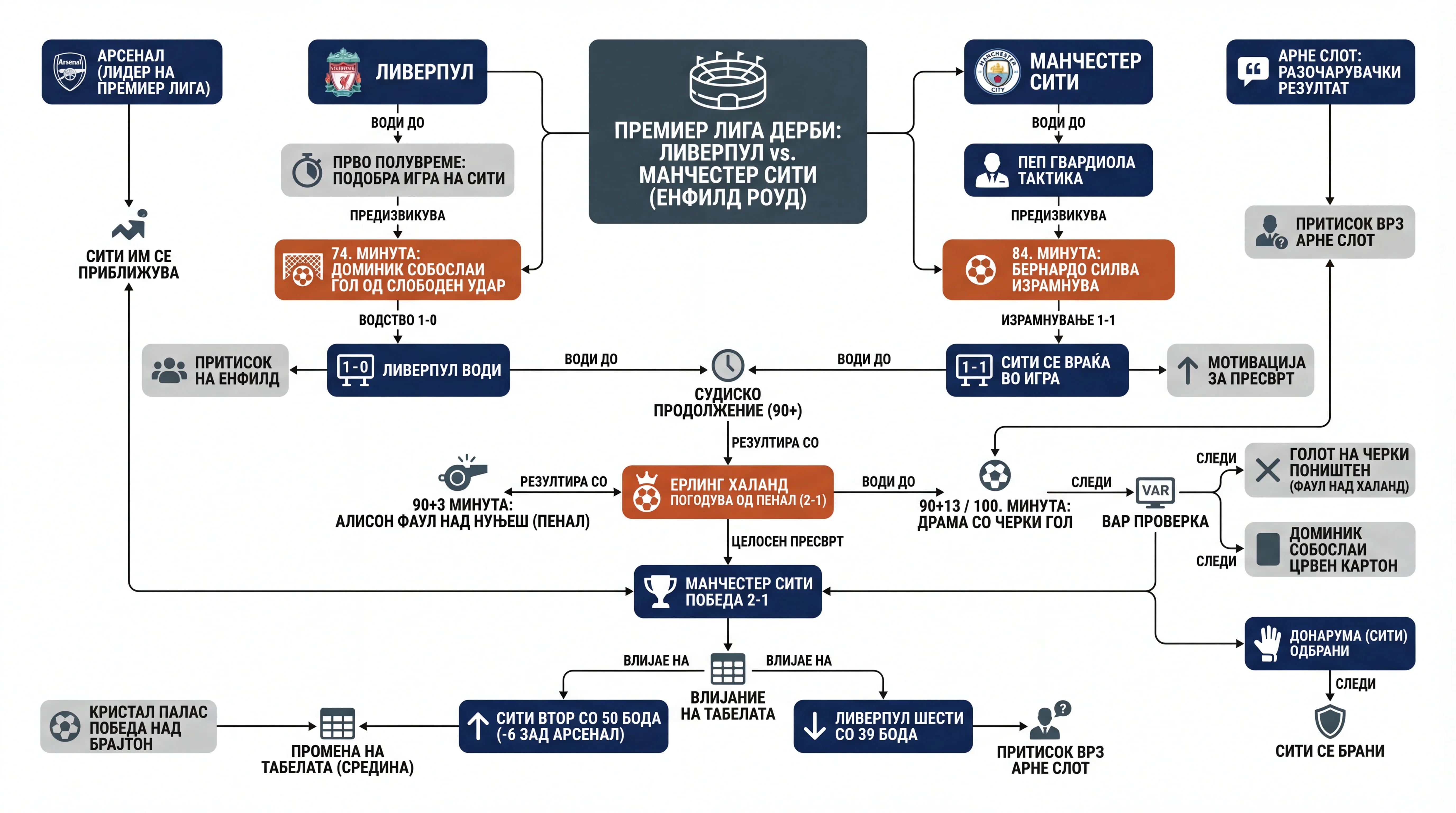 Infografika dogodka