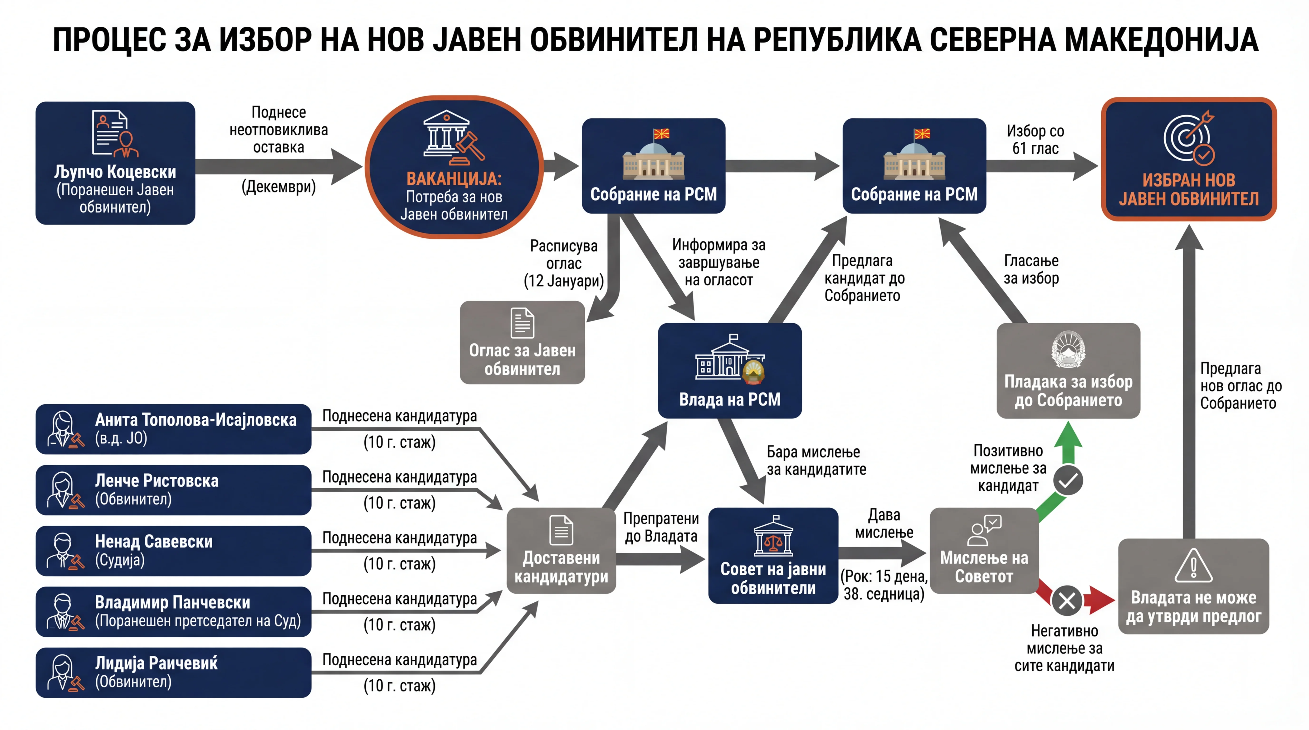 Infografika dogodka