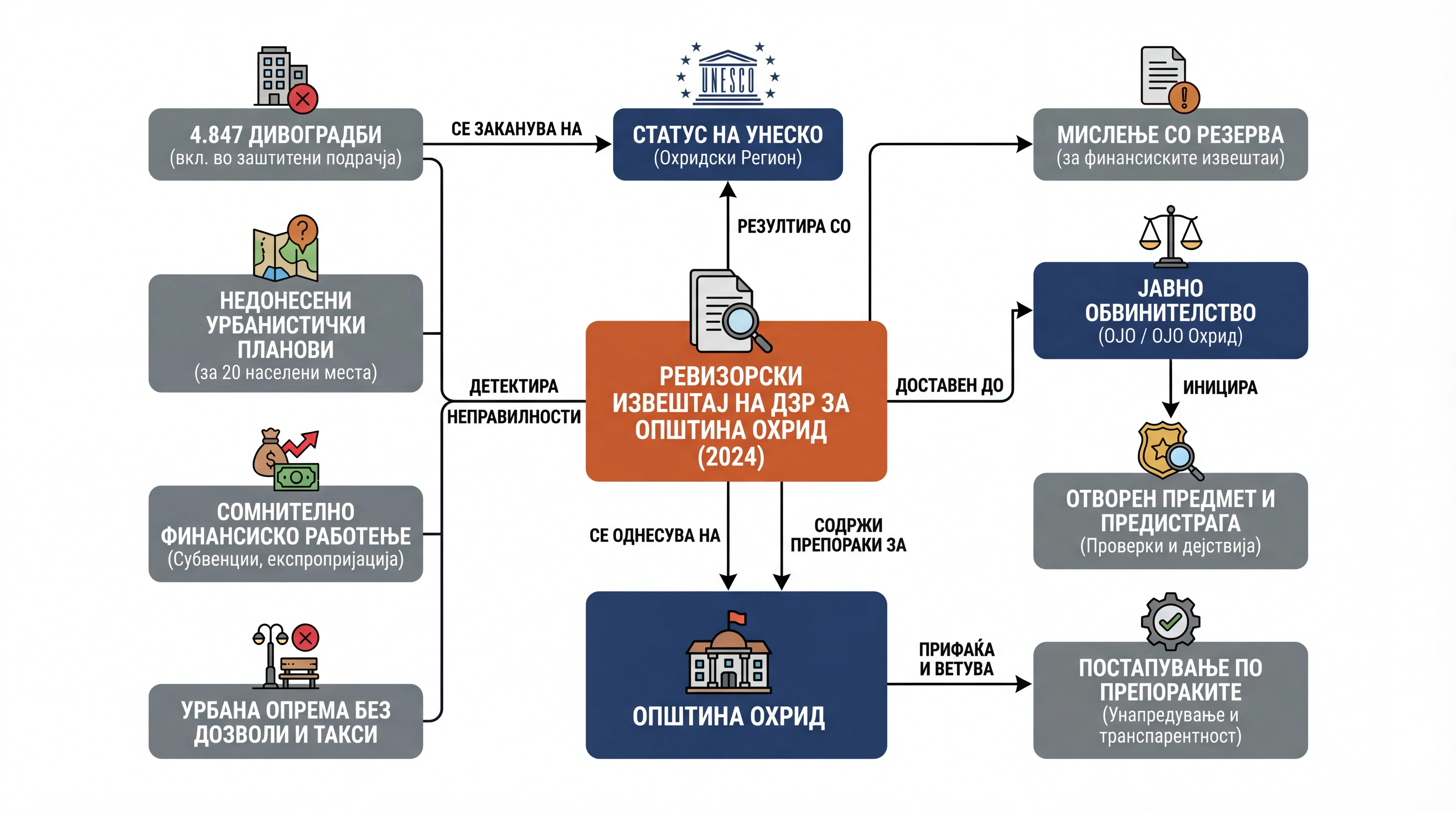 Infografika dogodka