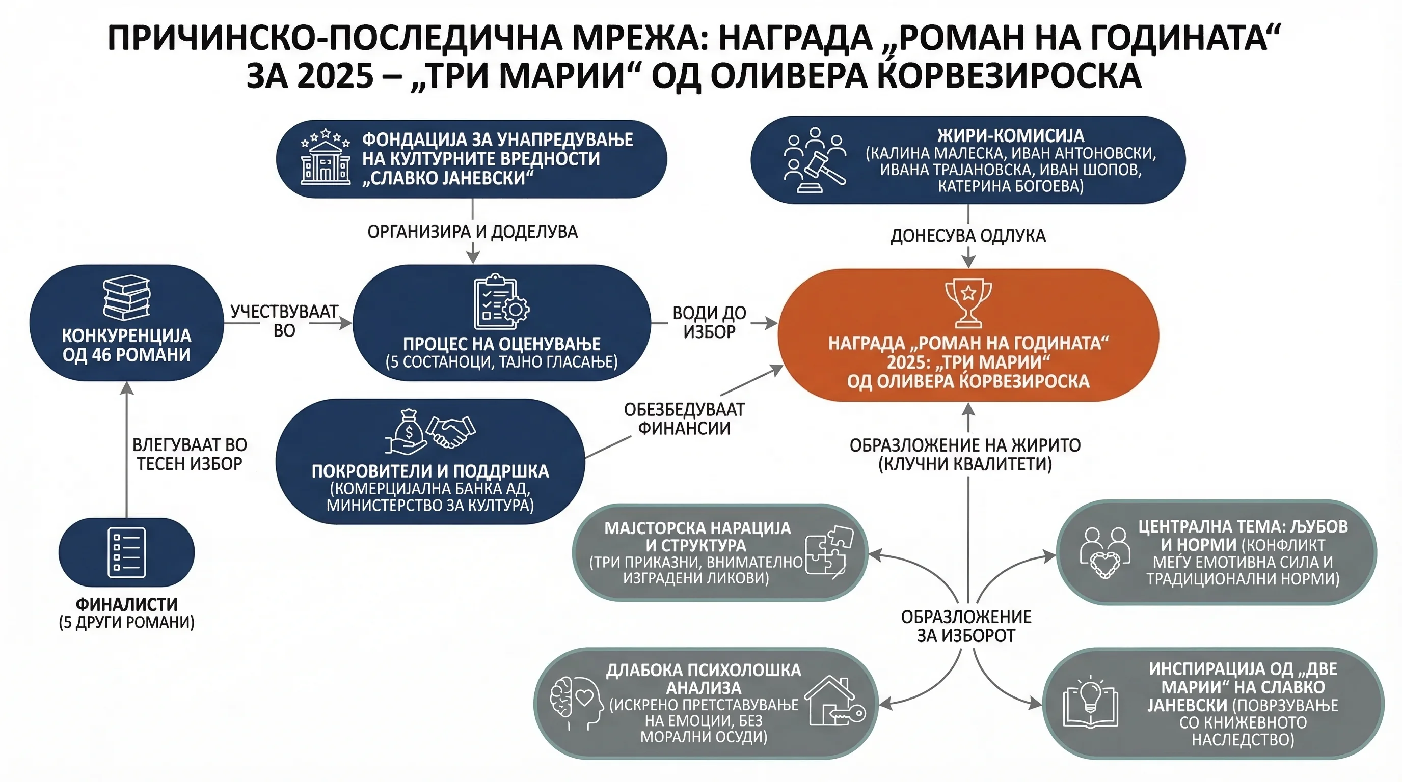 Infografika dogodka