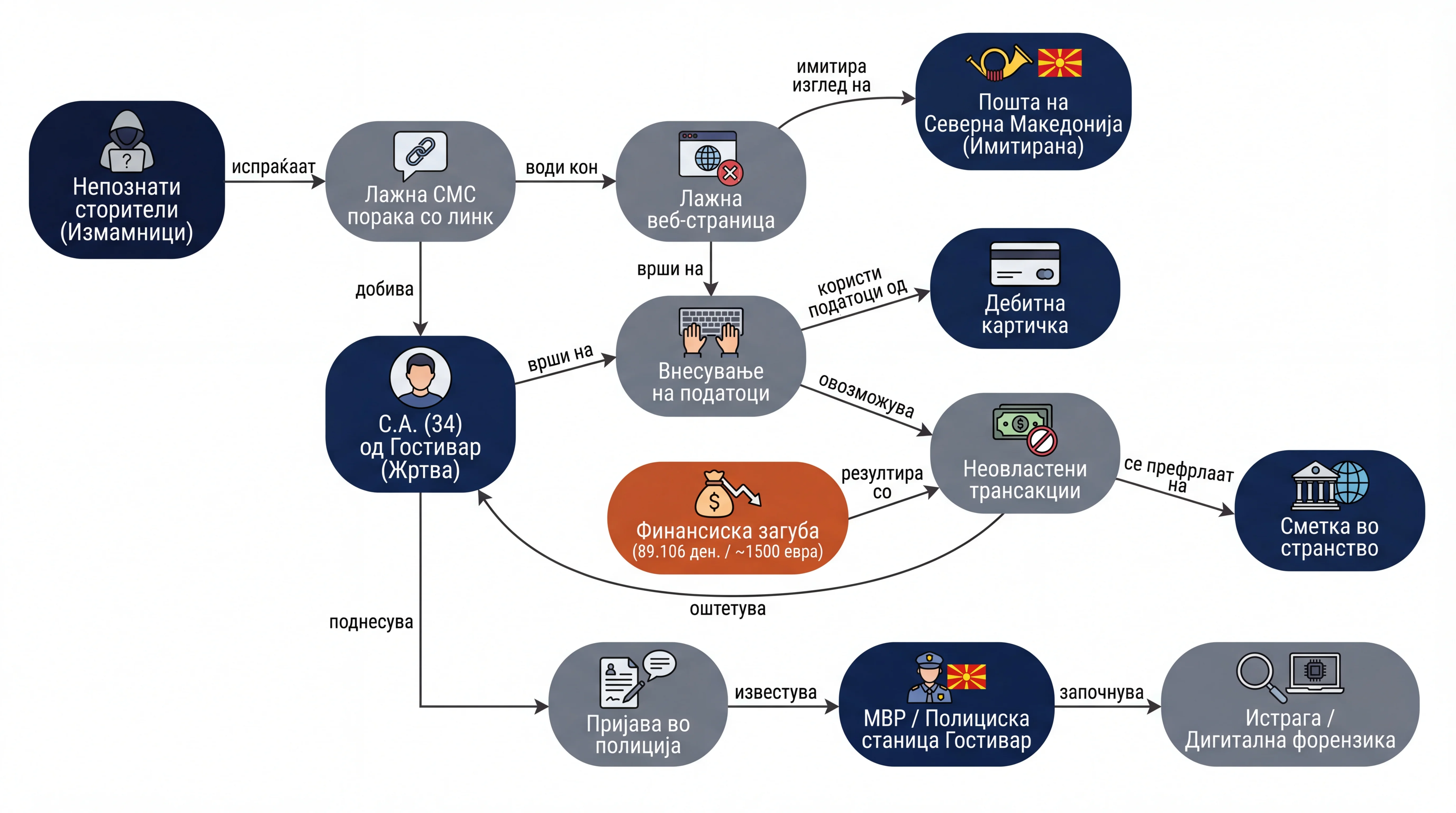 Infografika dogodka