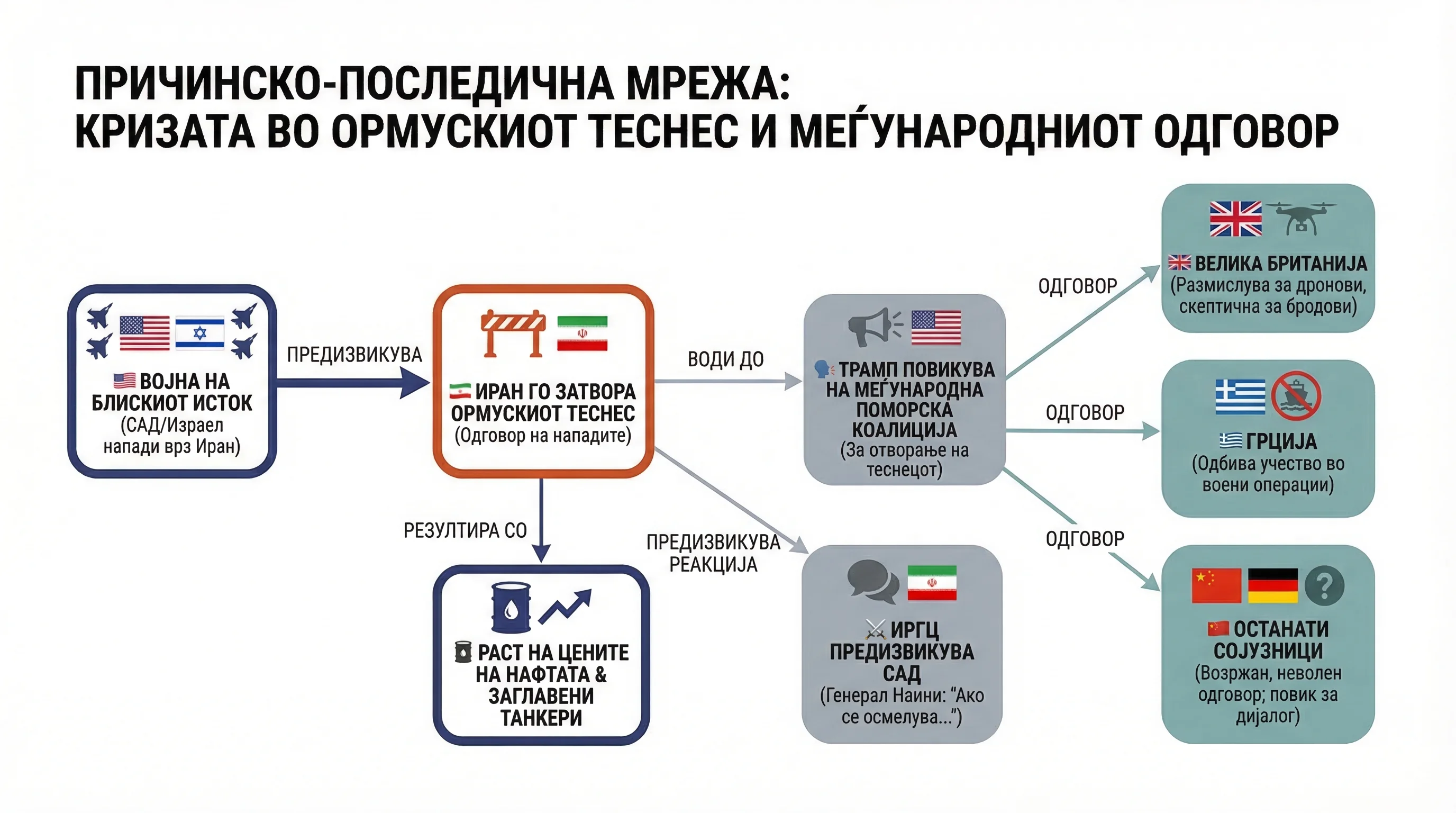 Infografika dogodka