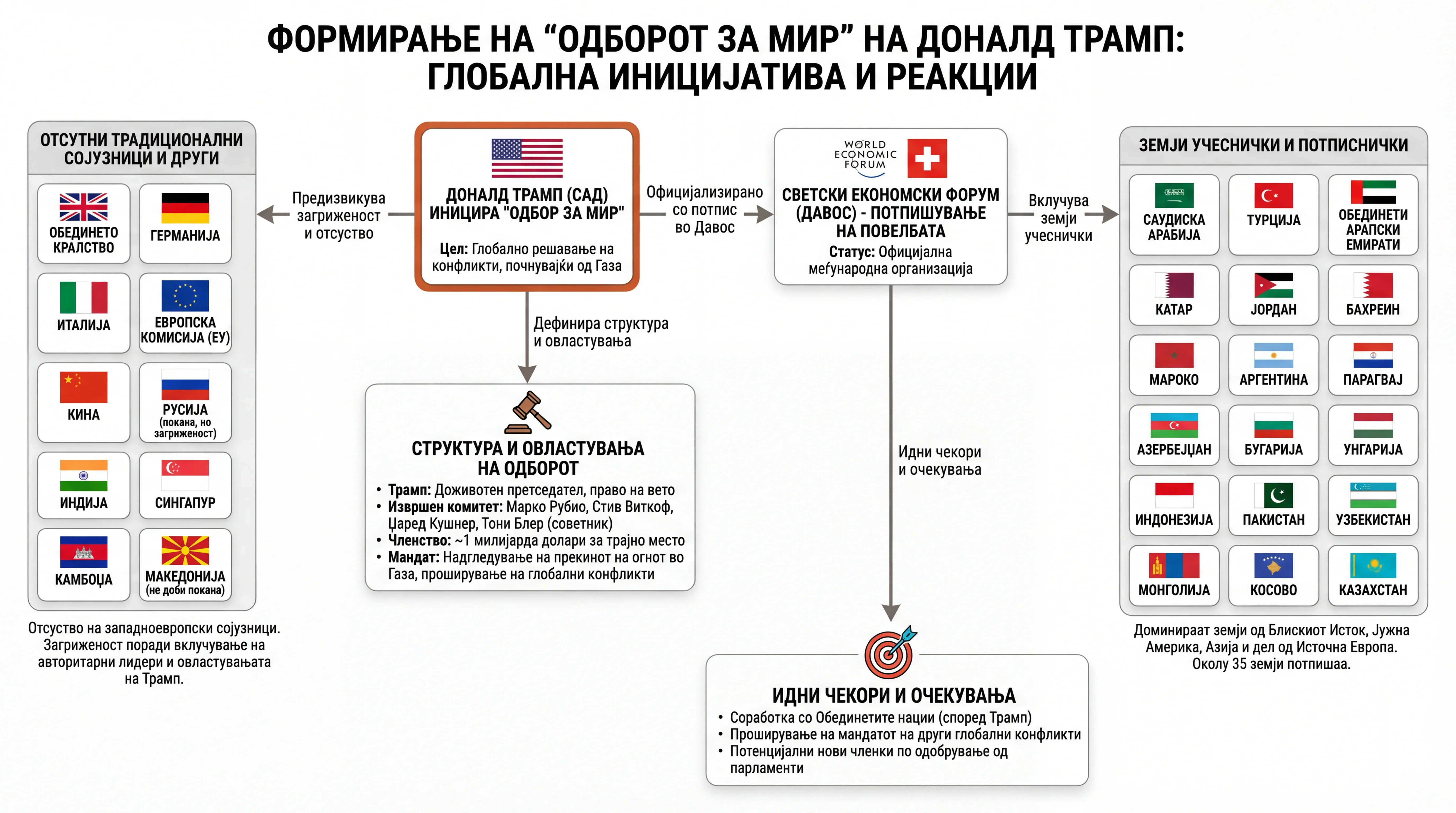 Infografika dogodka