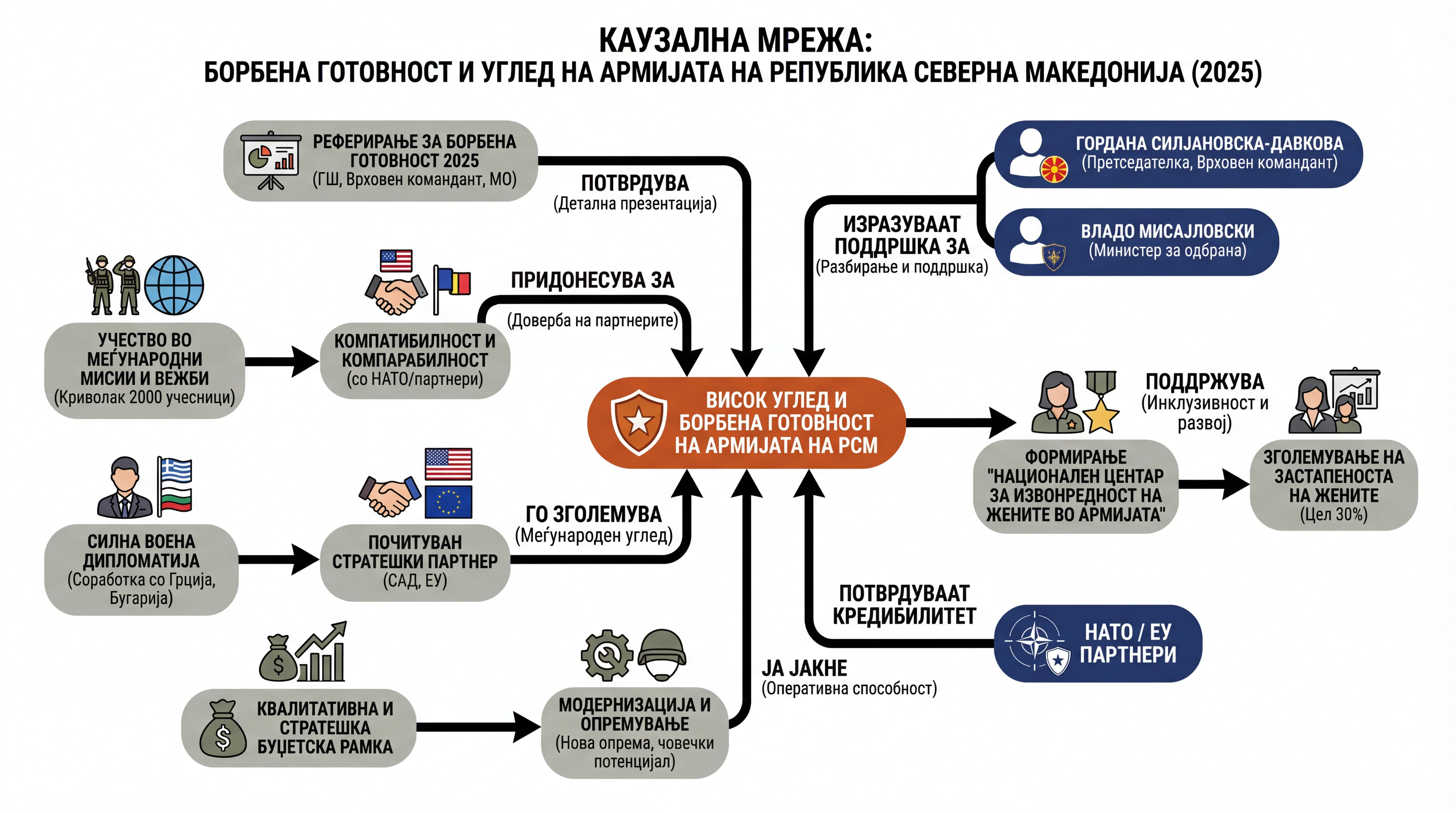 Infografika dogodka