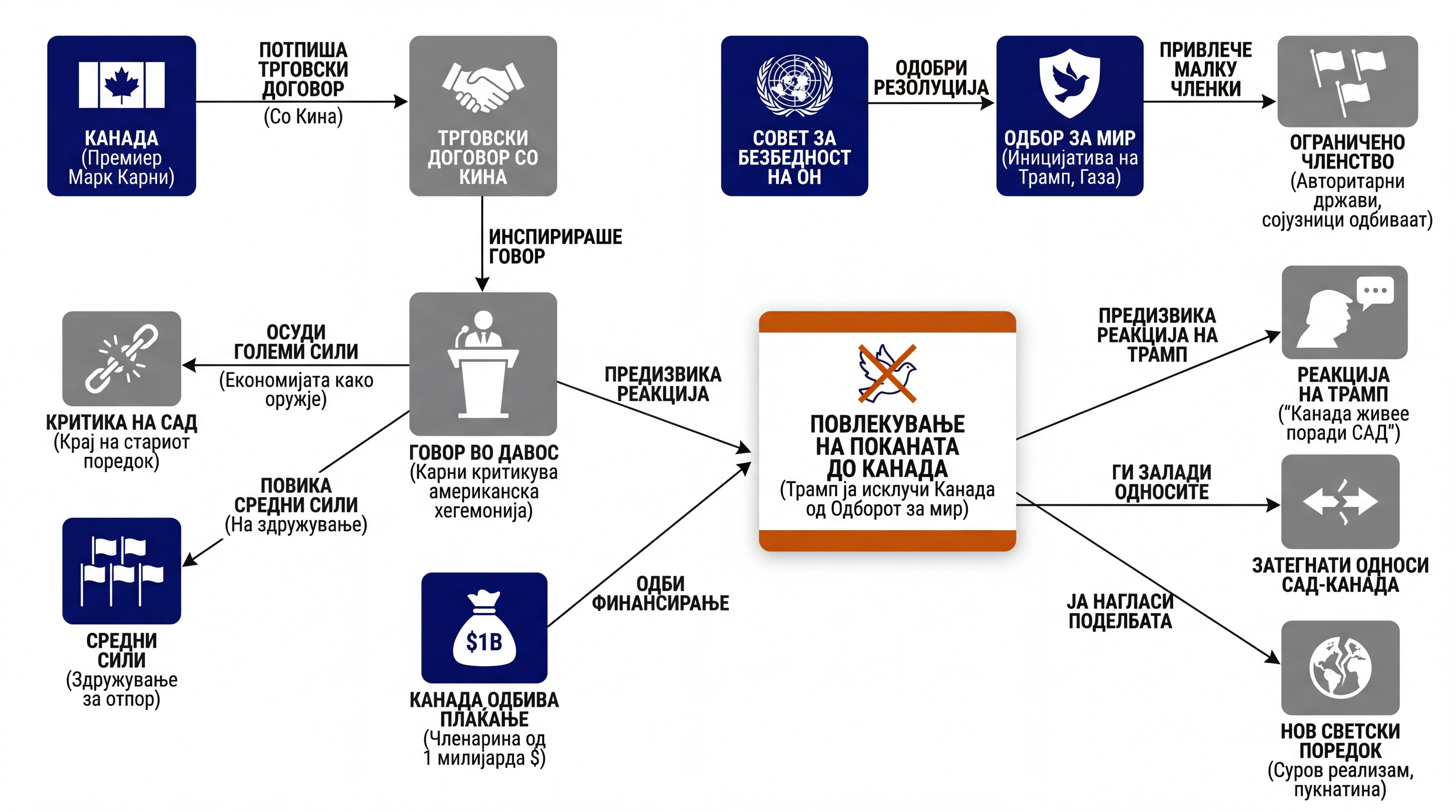 Infografika dogodka