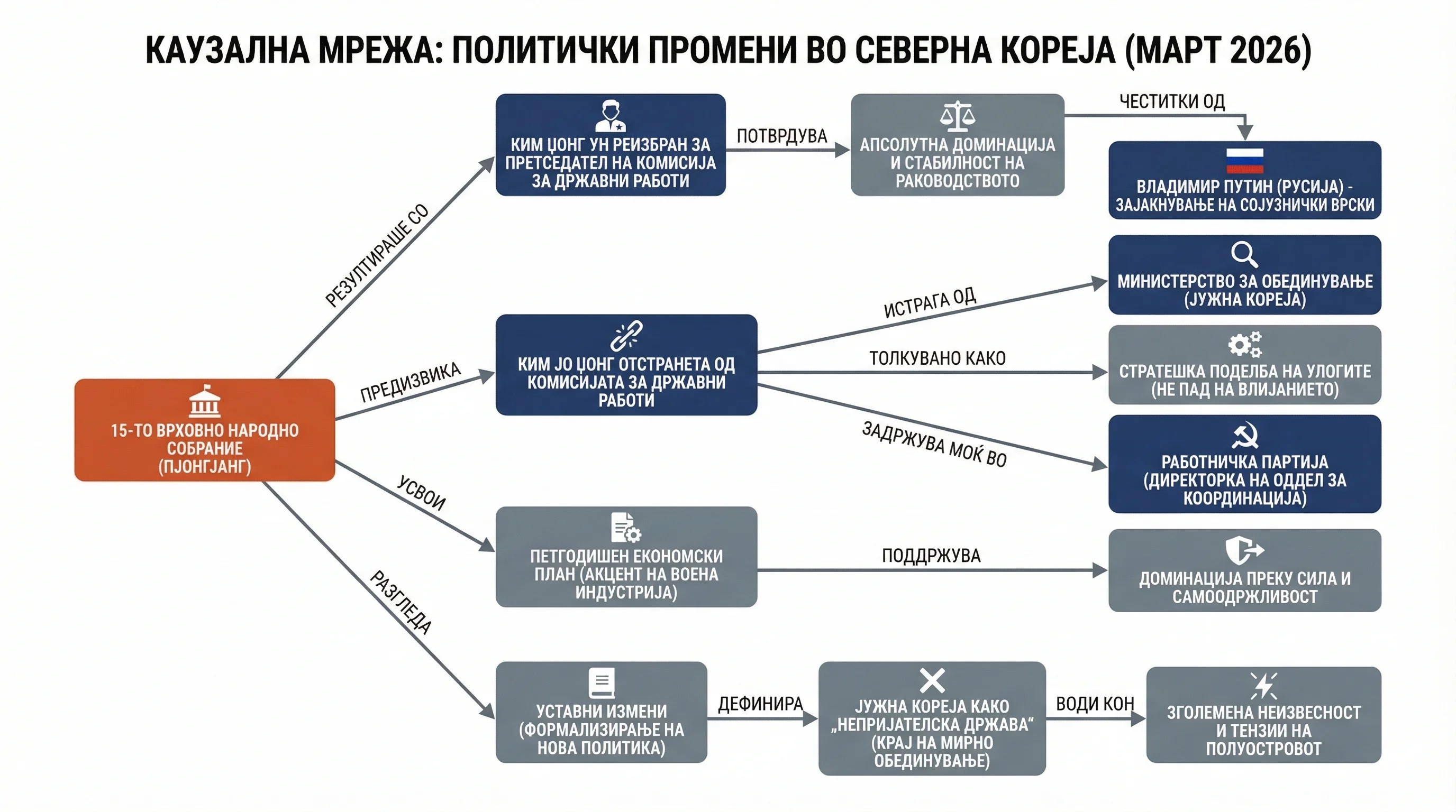 Infografika dogodka