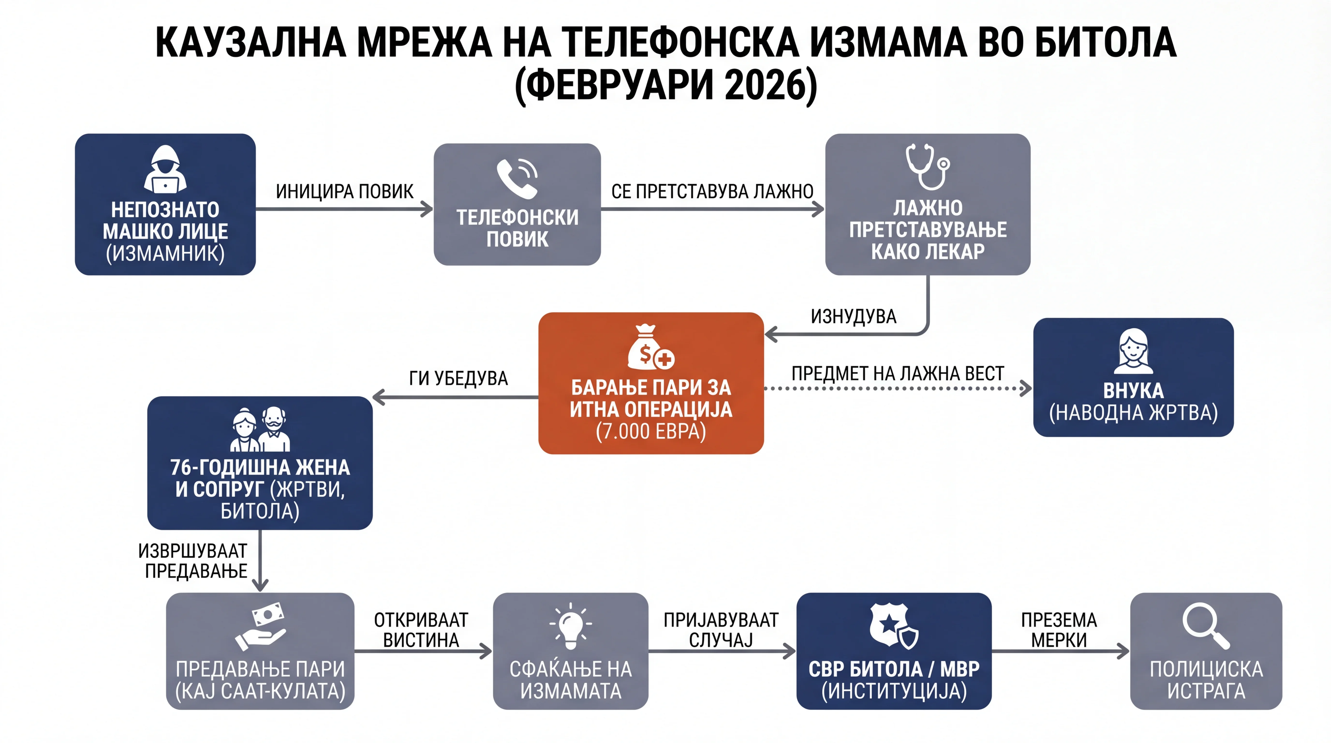 Infografika dogodka