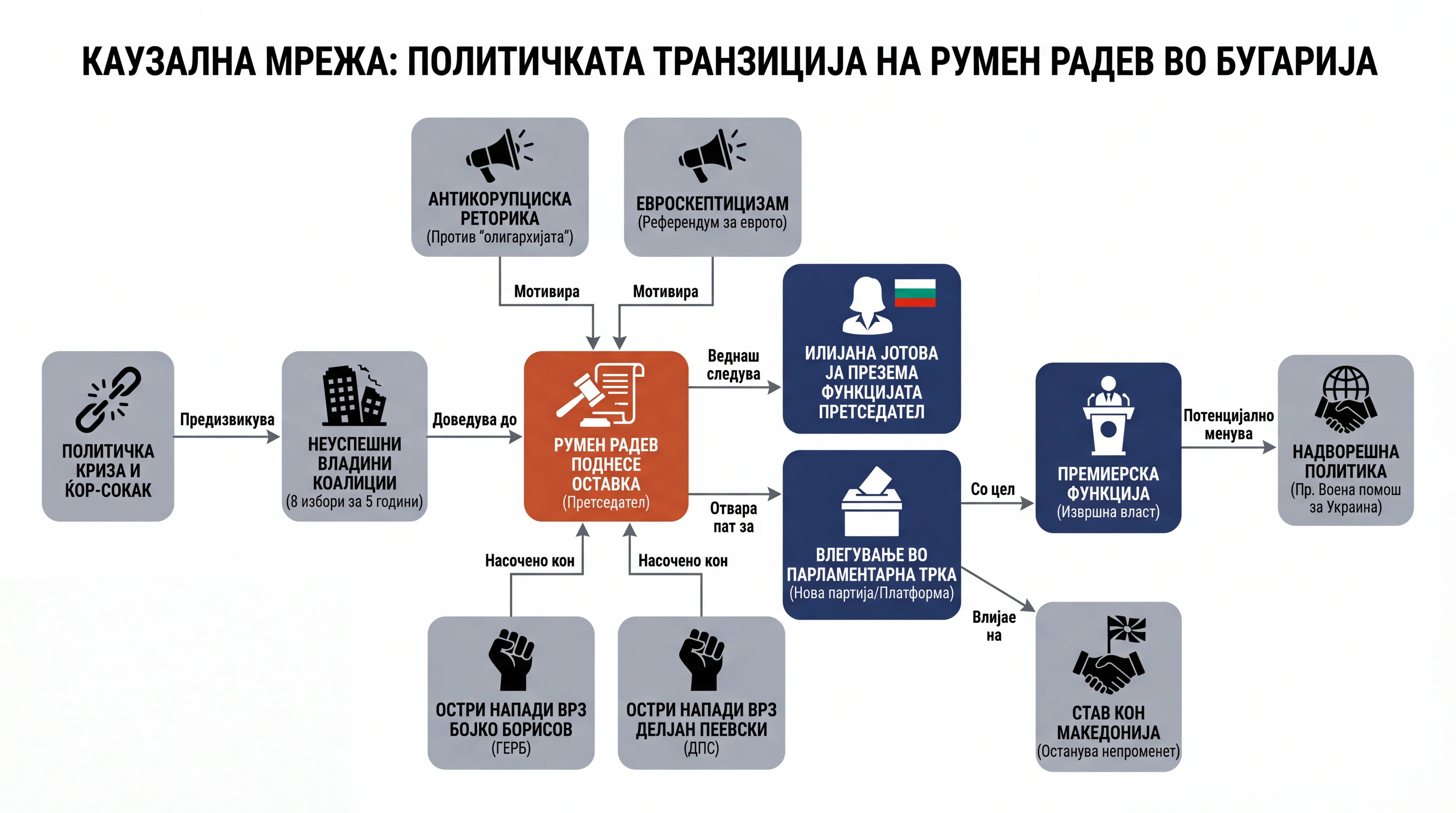 Infografika dogodka