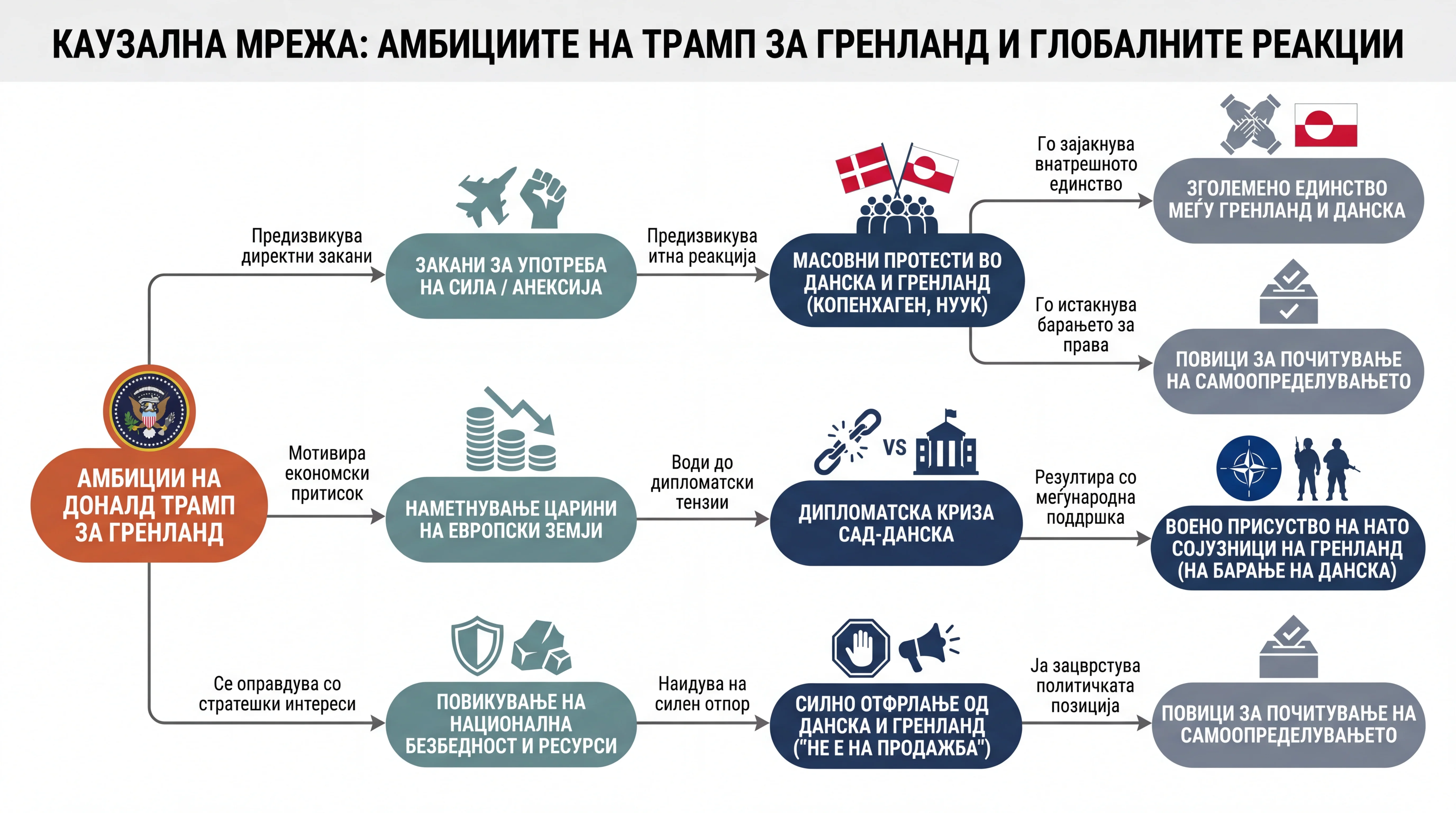 Infografika dogodka