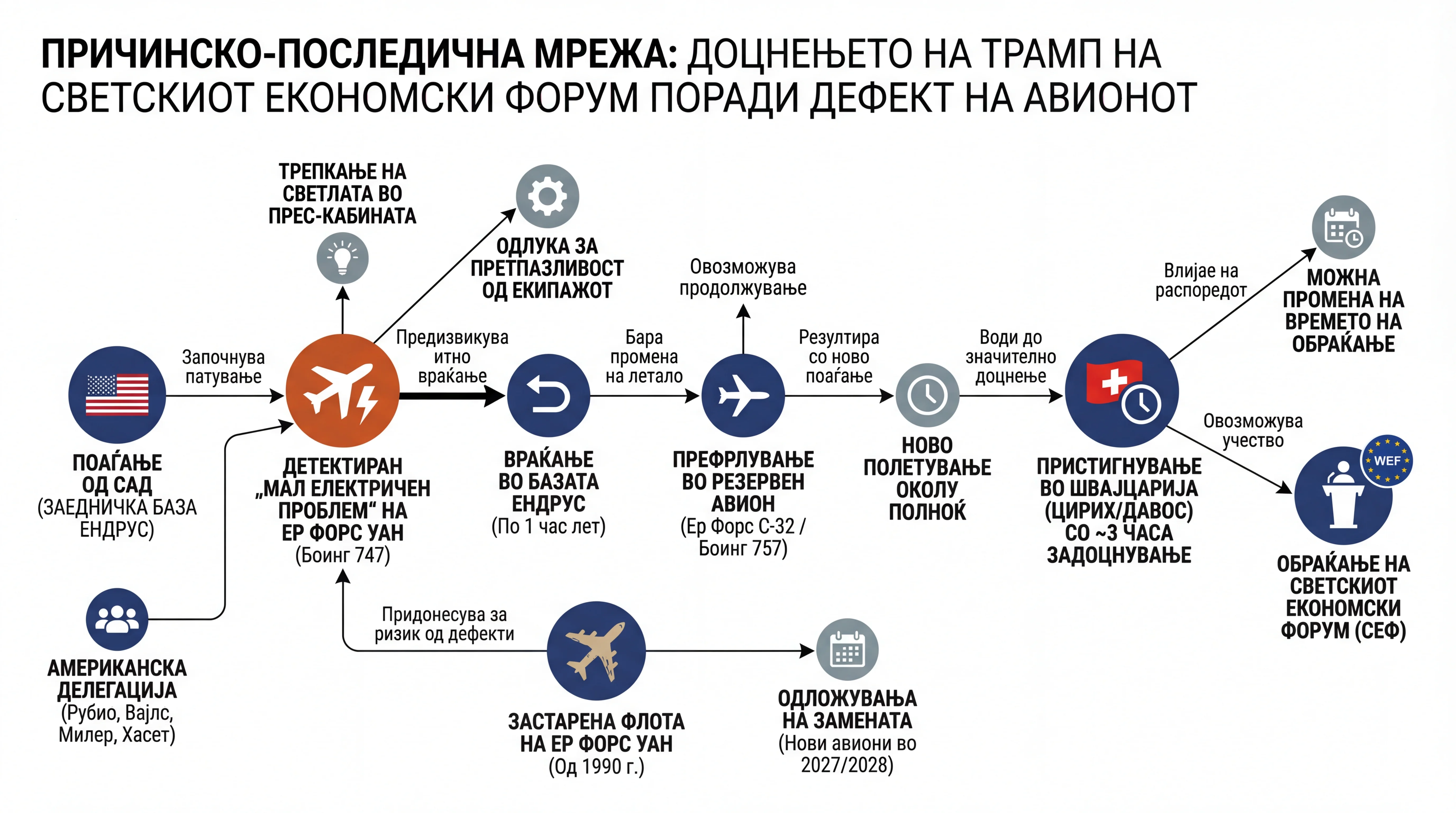 Infografika dogodka