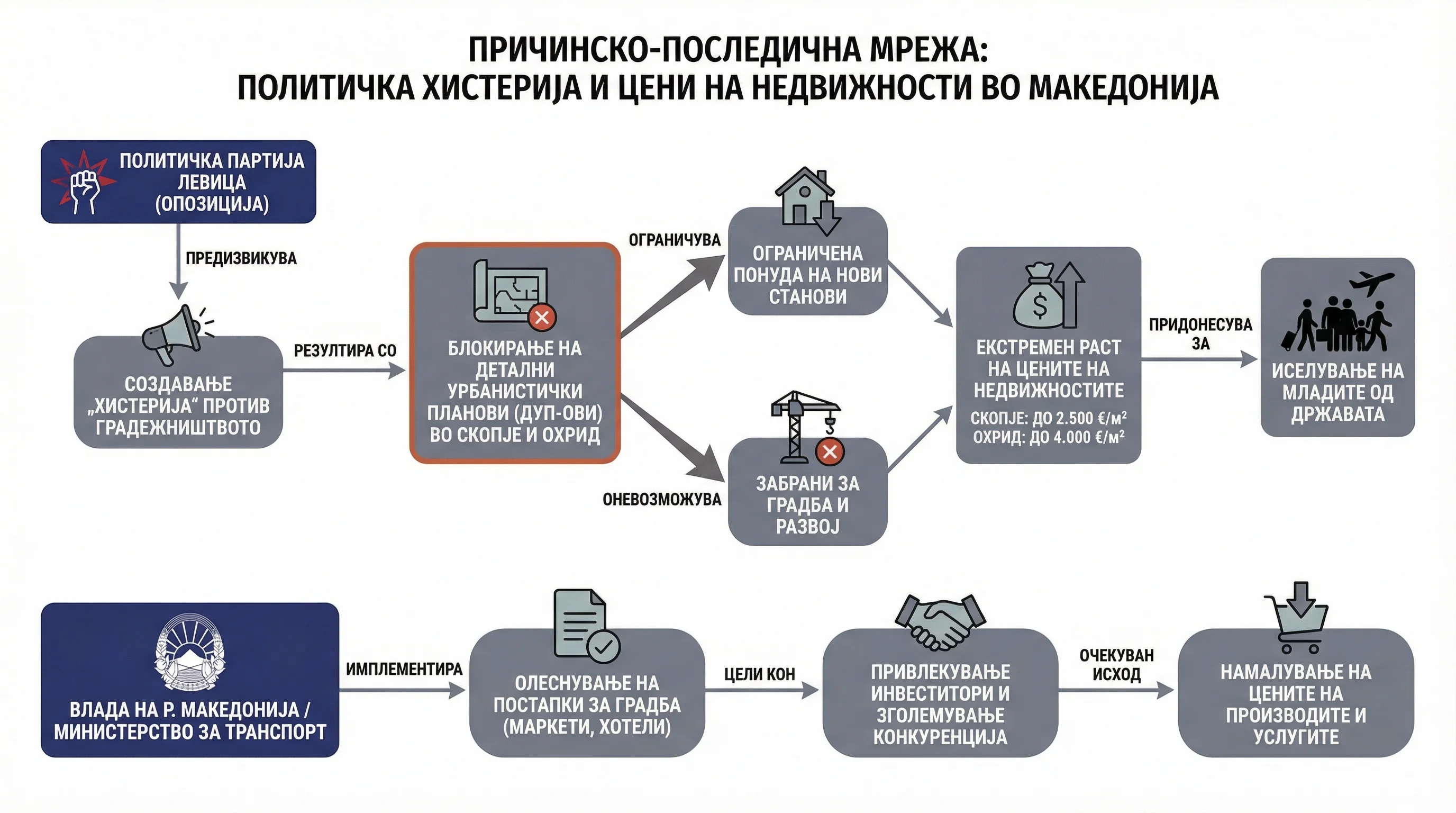 Infografika dogodka
