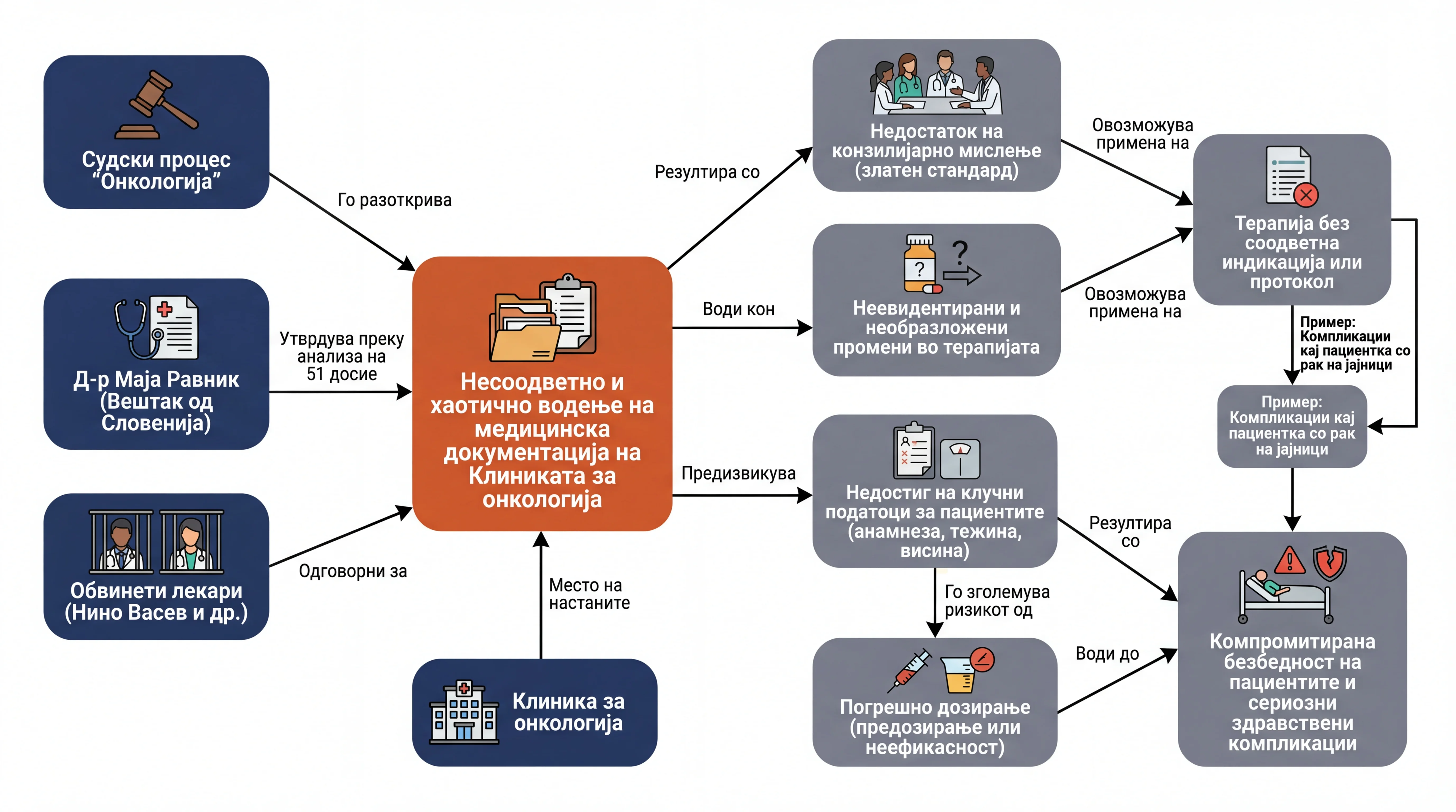 Infografika dogodka