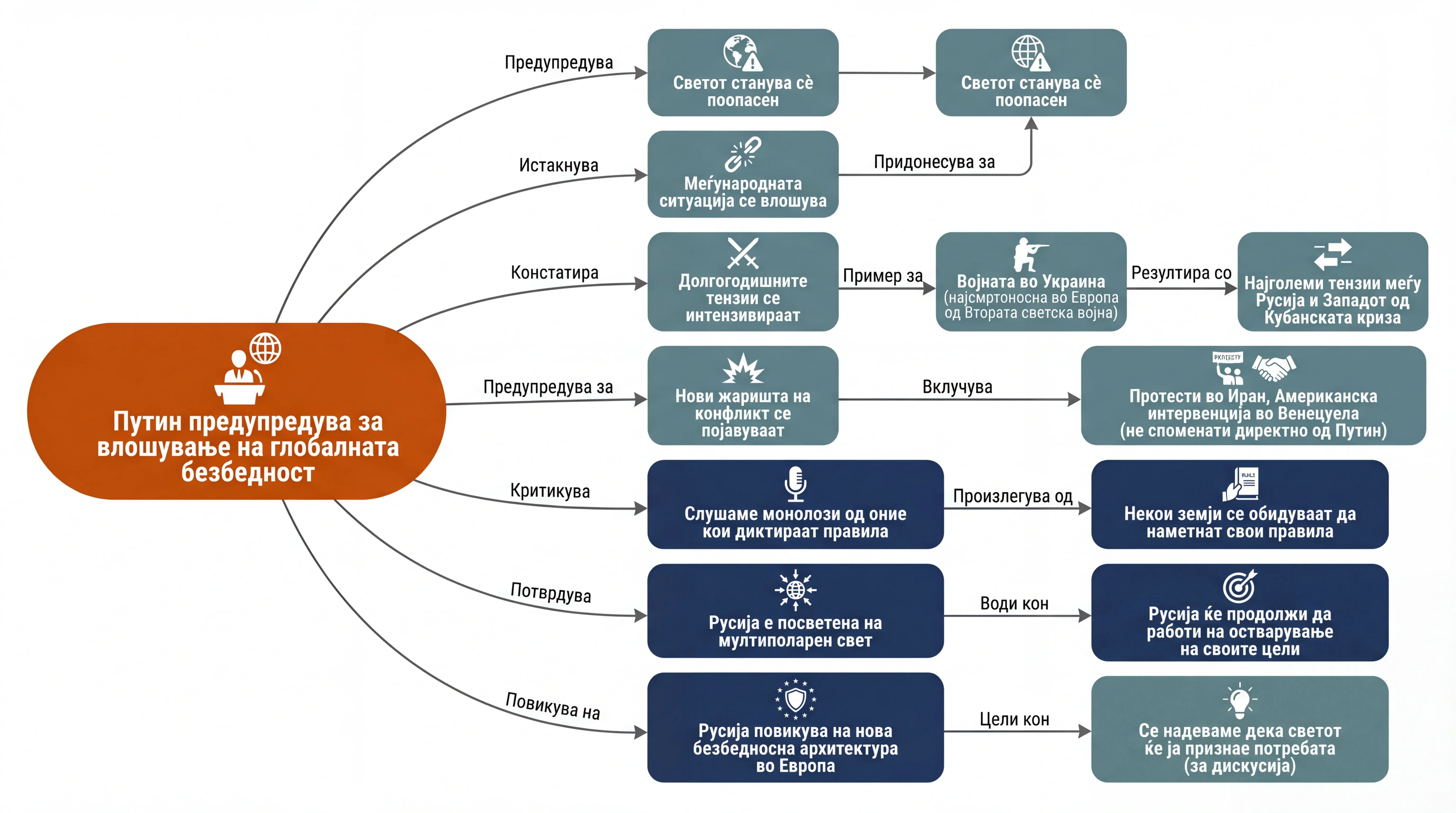 Infografika dogodka