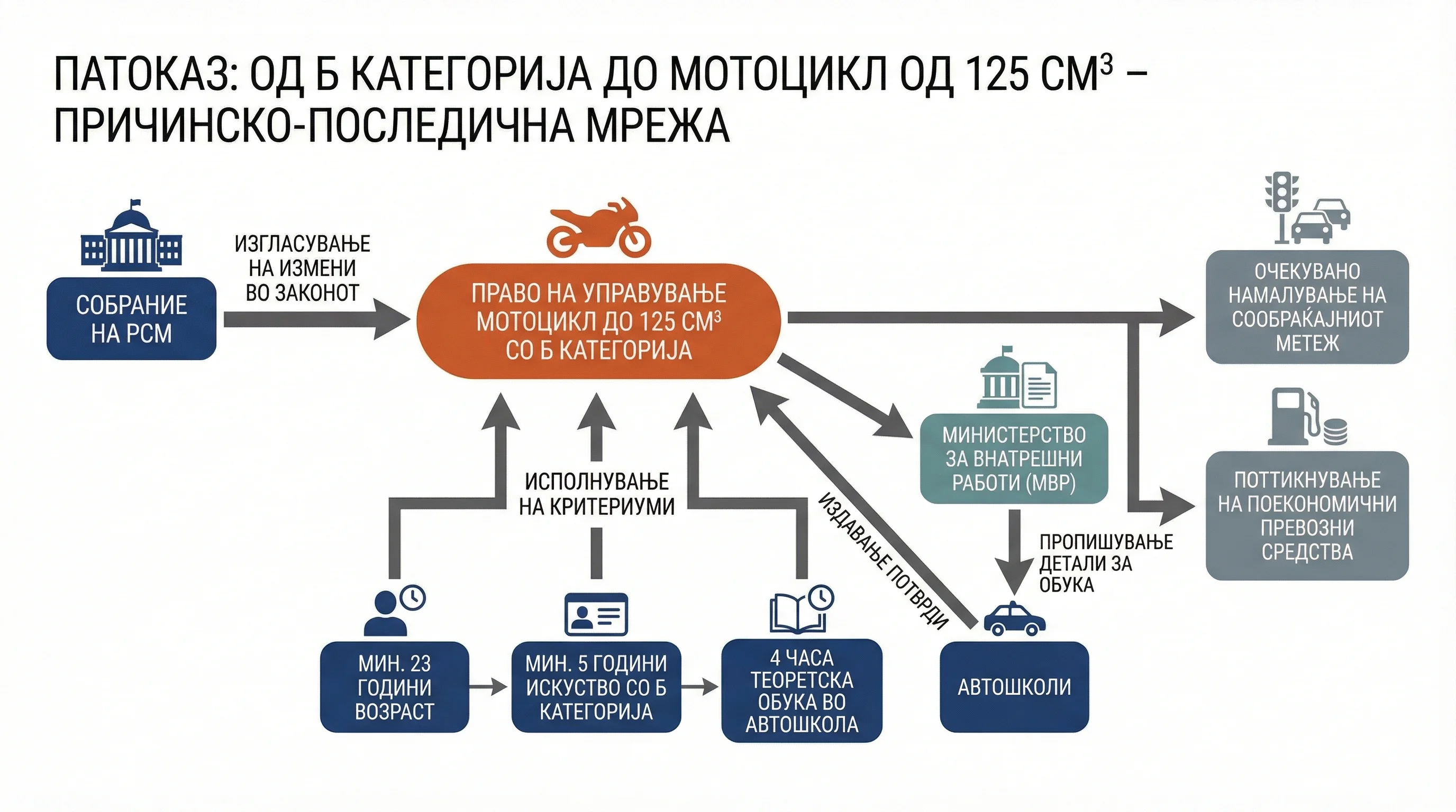 Infografika dogodka