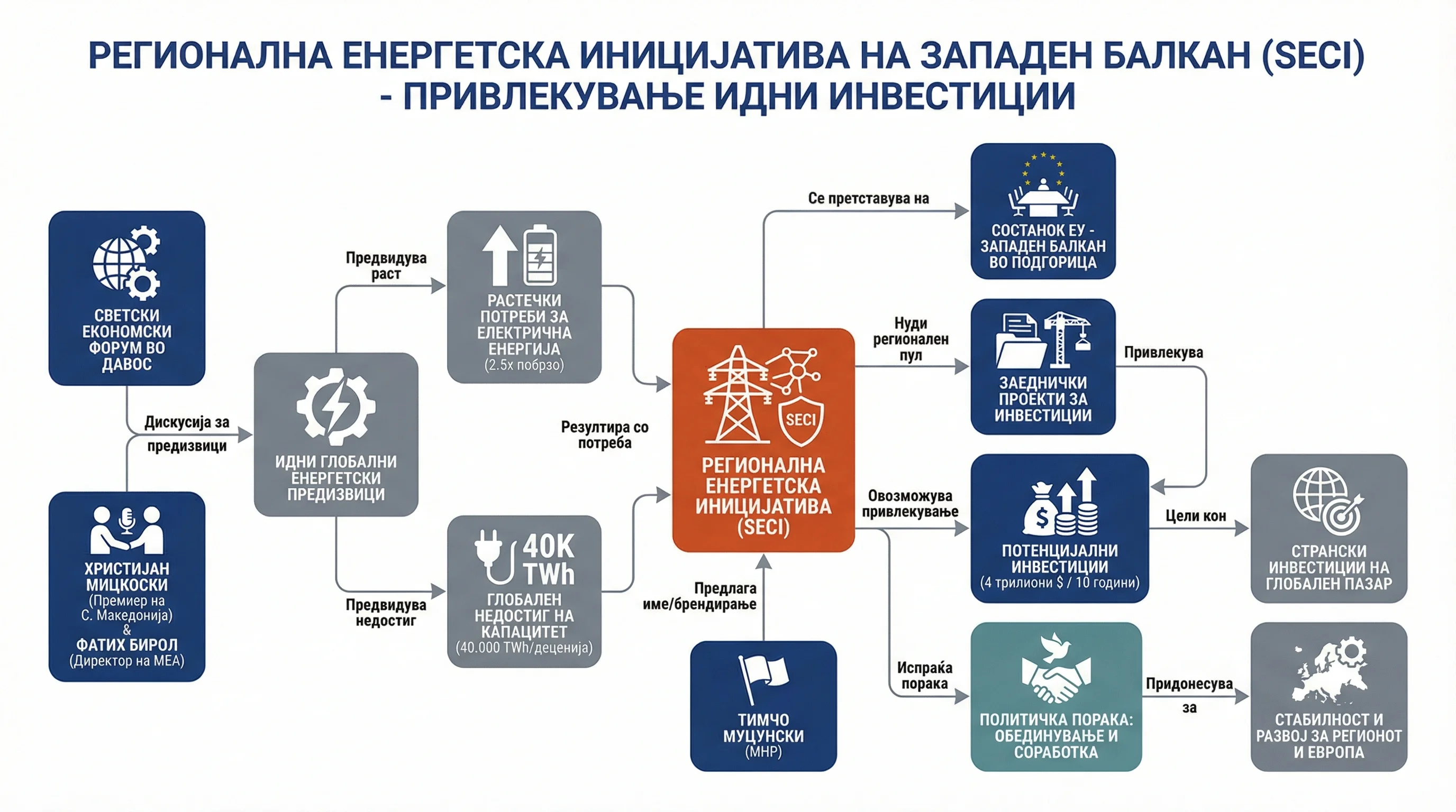 Infografika dogodka