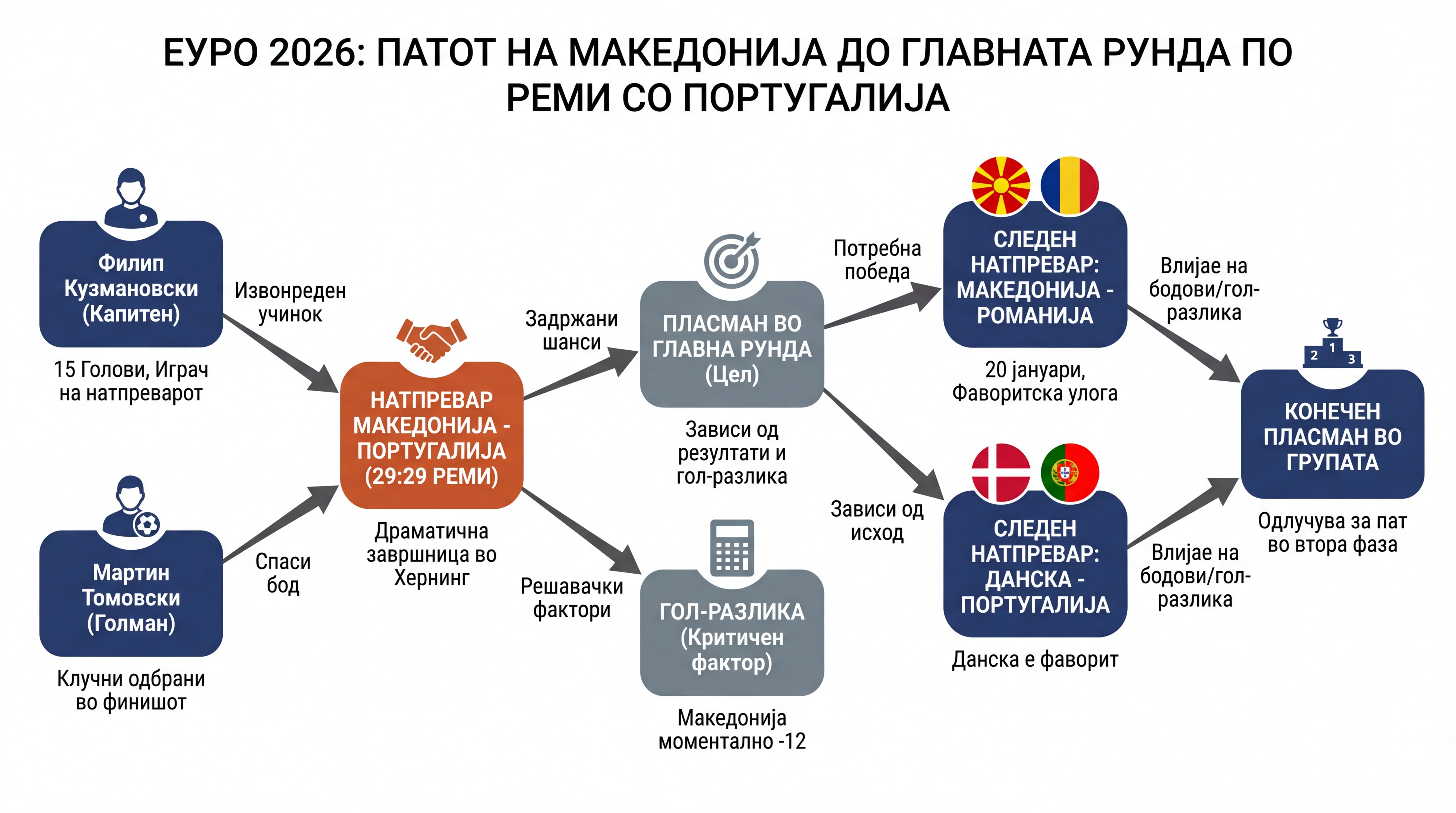 Infografika dogodka