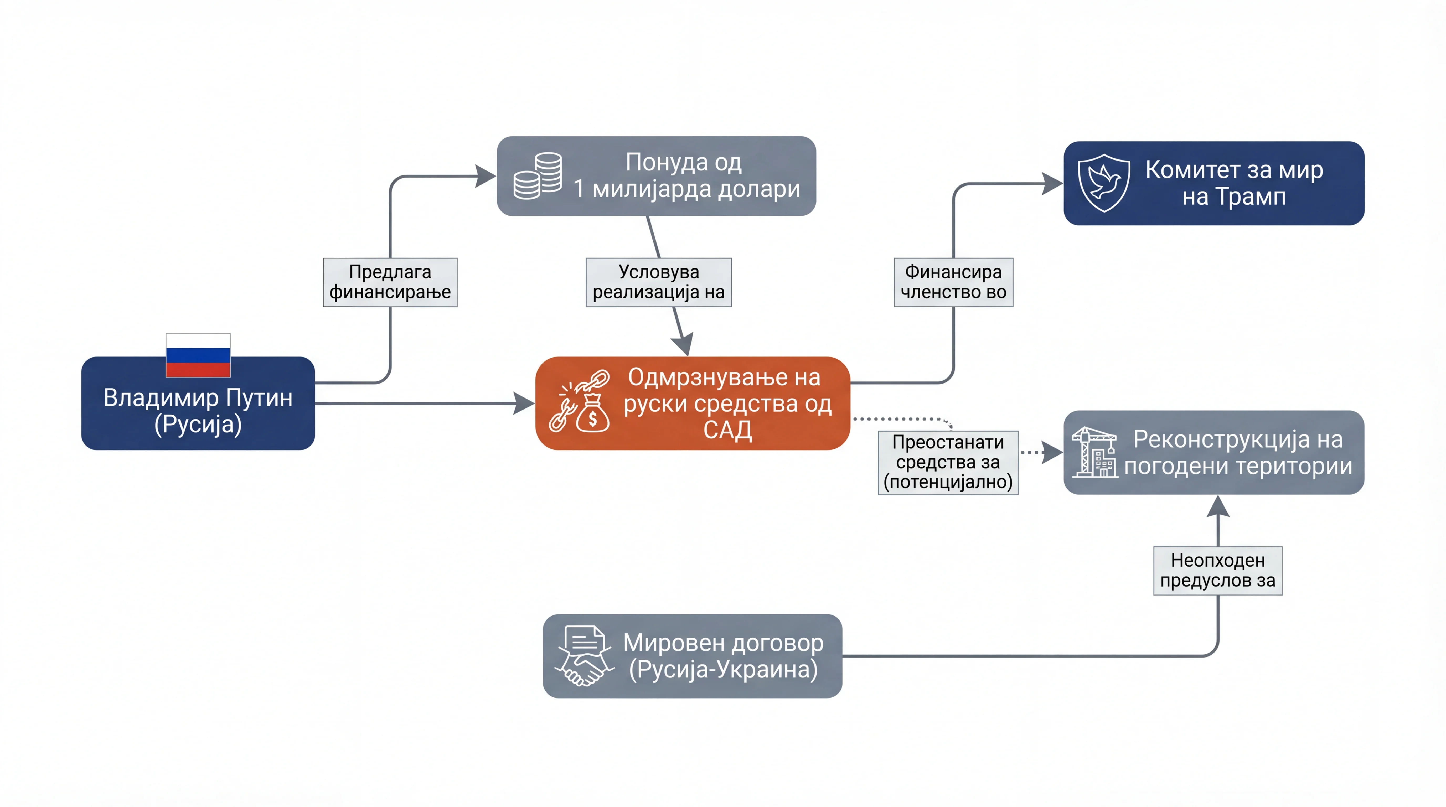Infografika dogodka