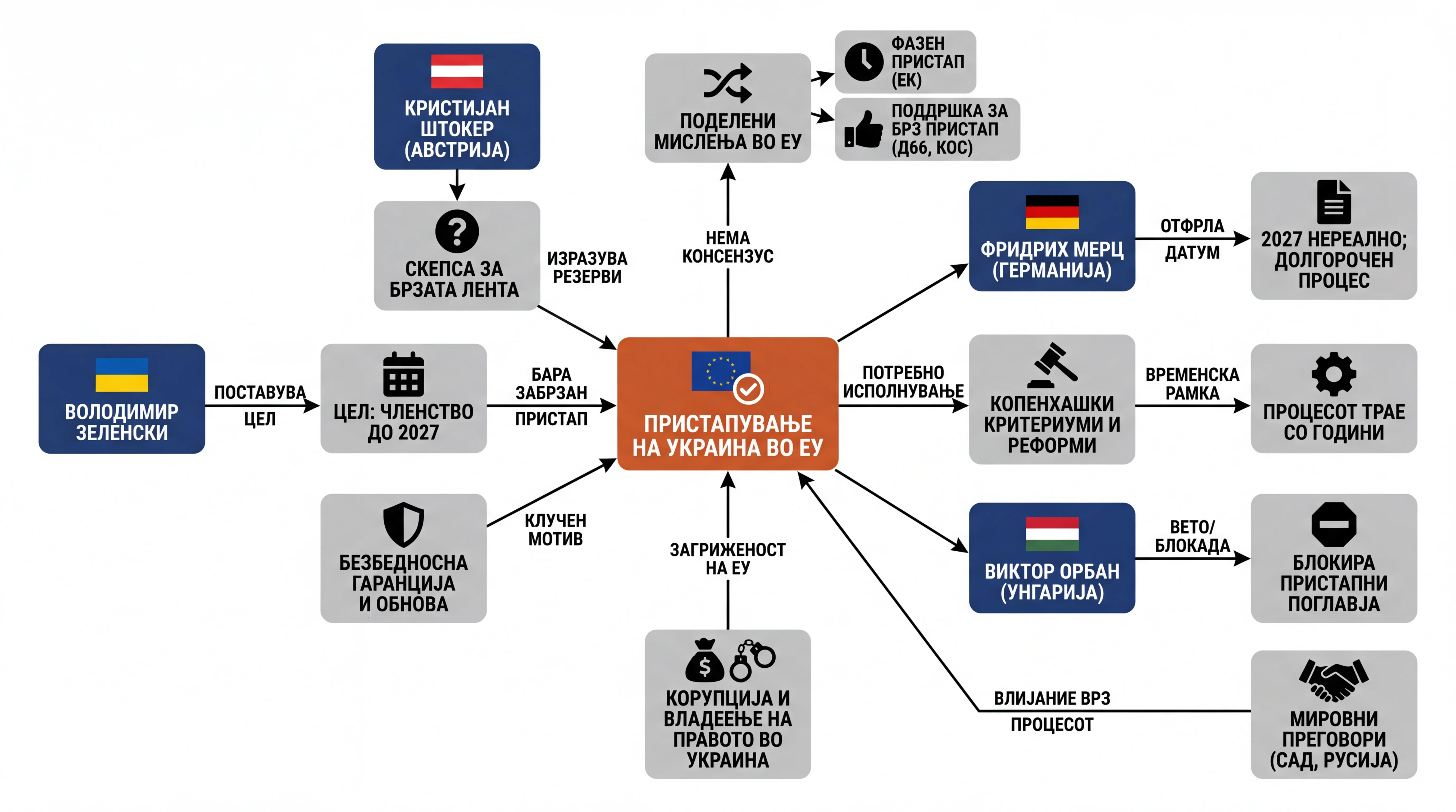 Infografika dogodka