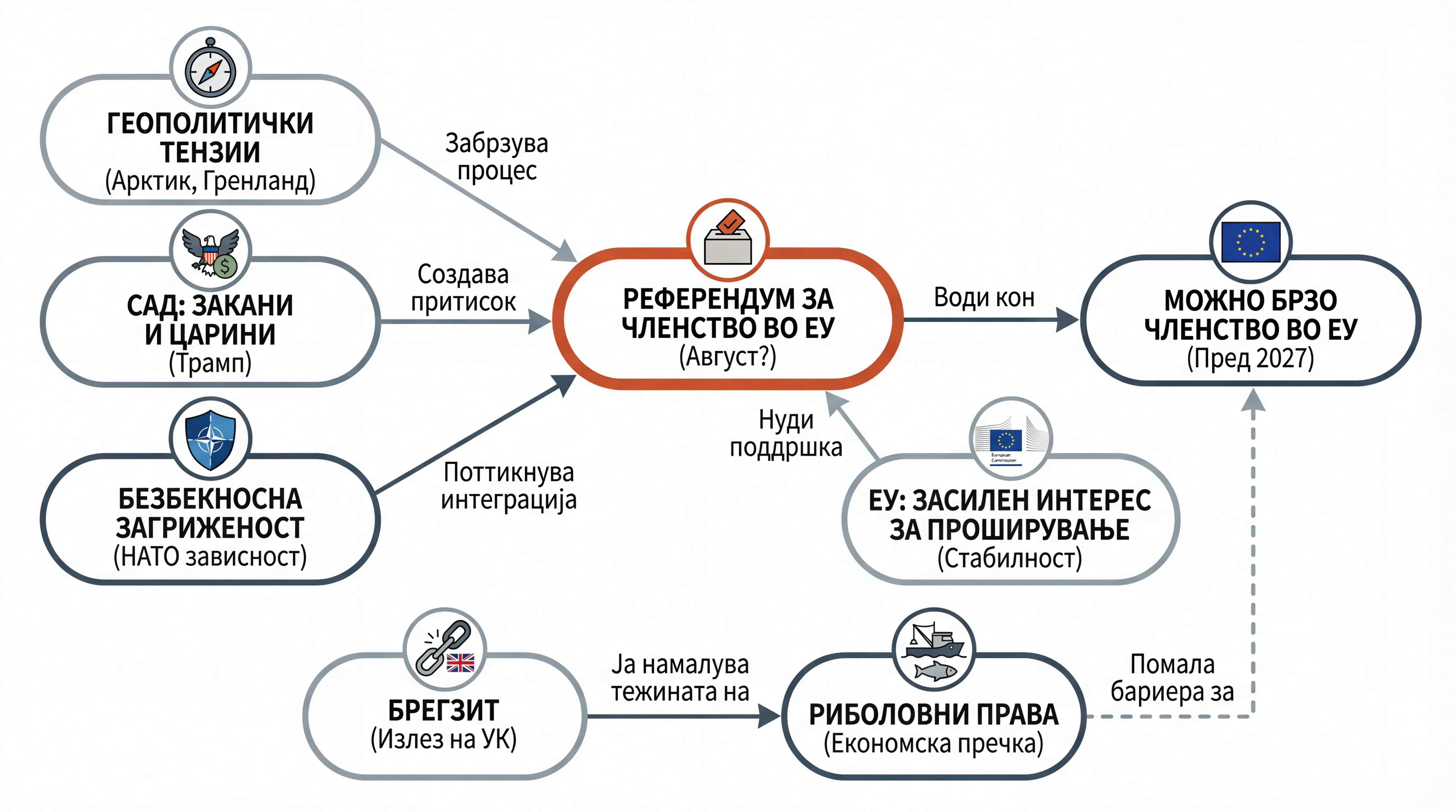 Infografika dogodka