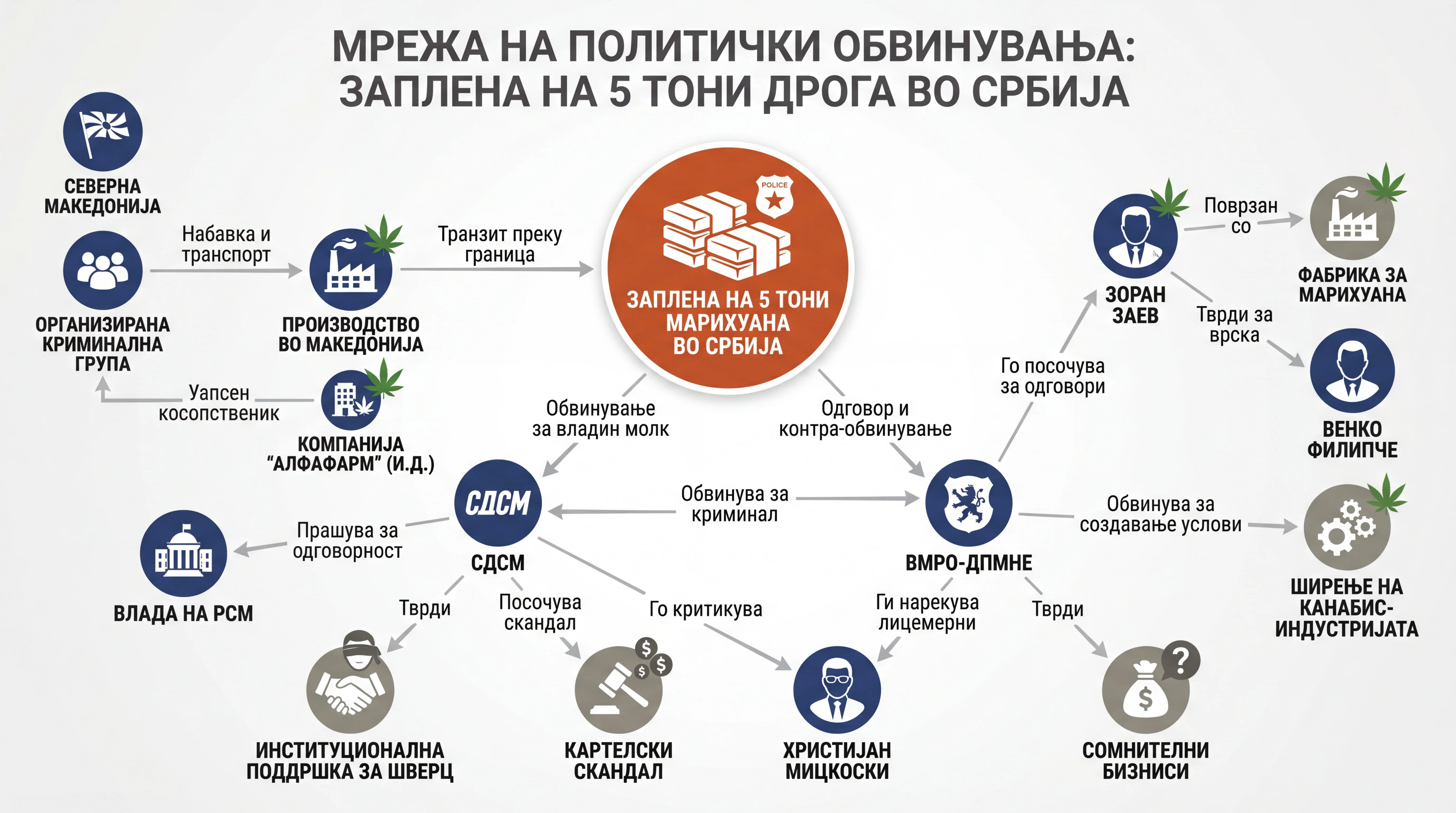 Infografika dogodka