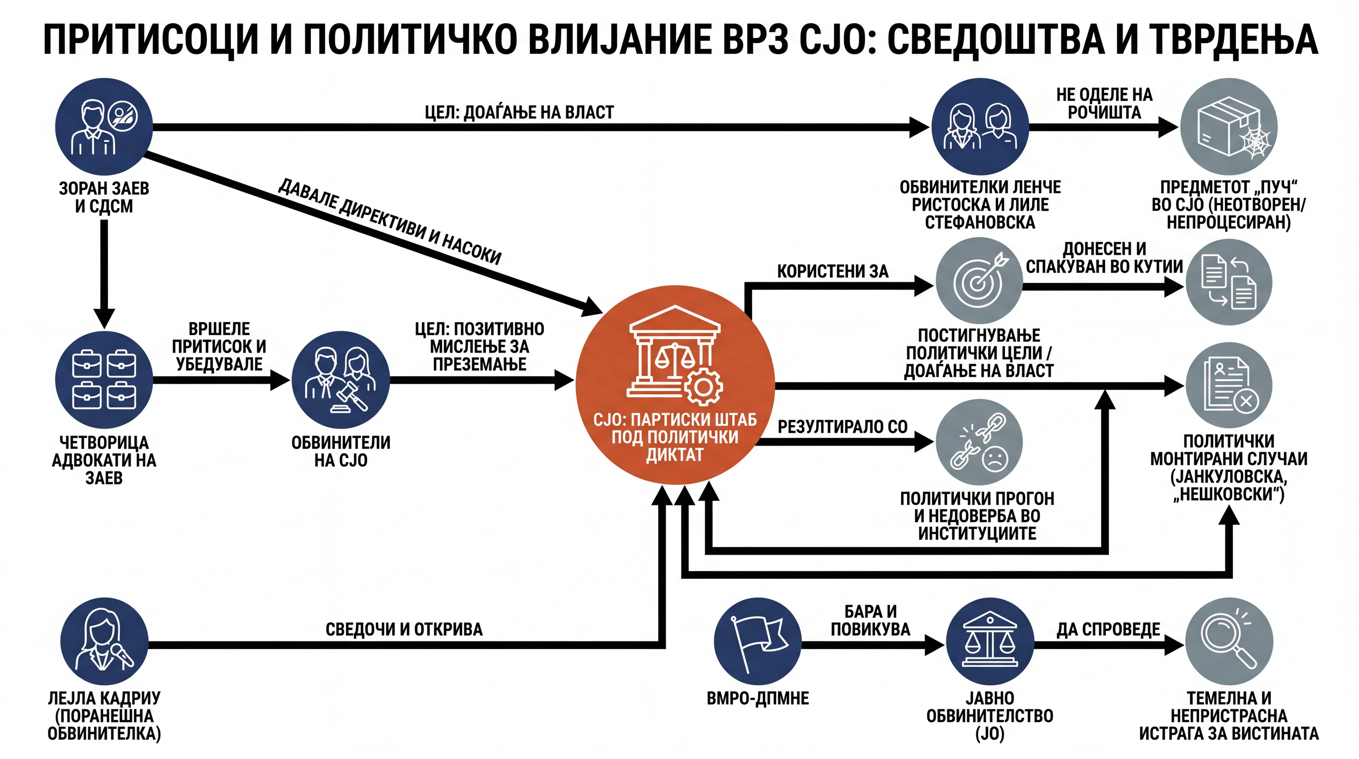 Infografika dogodka
