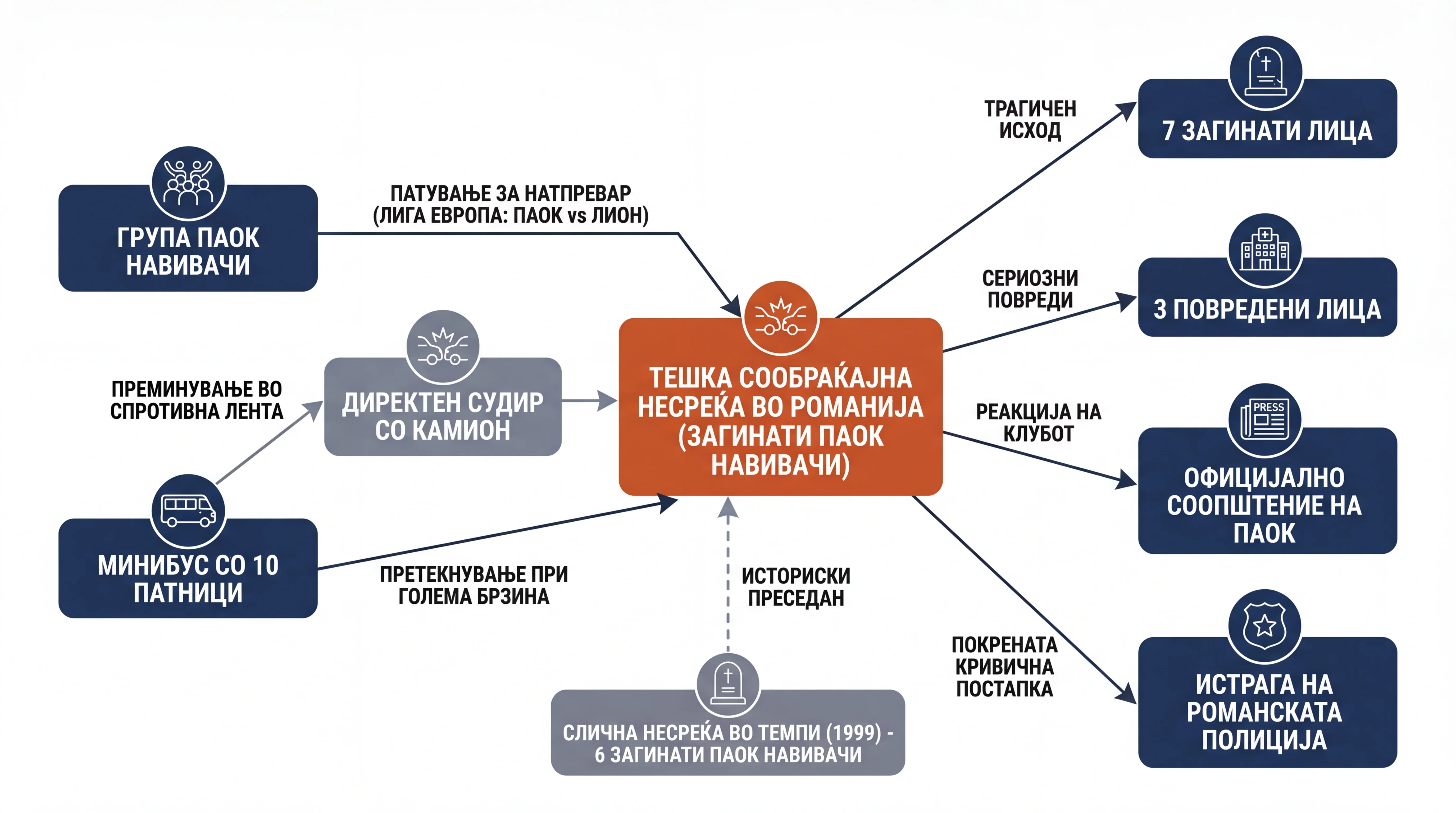 Infografika dogodka