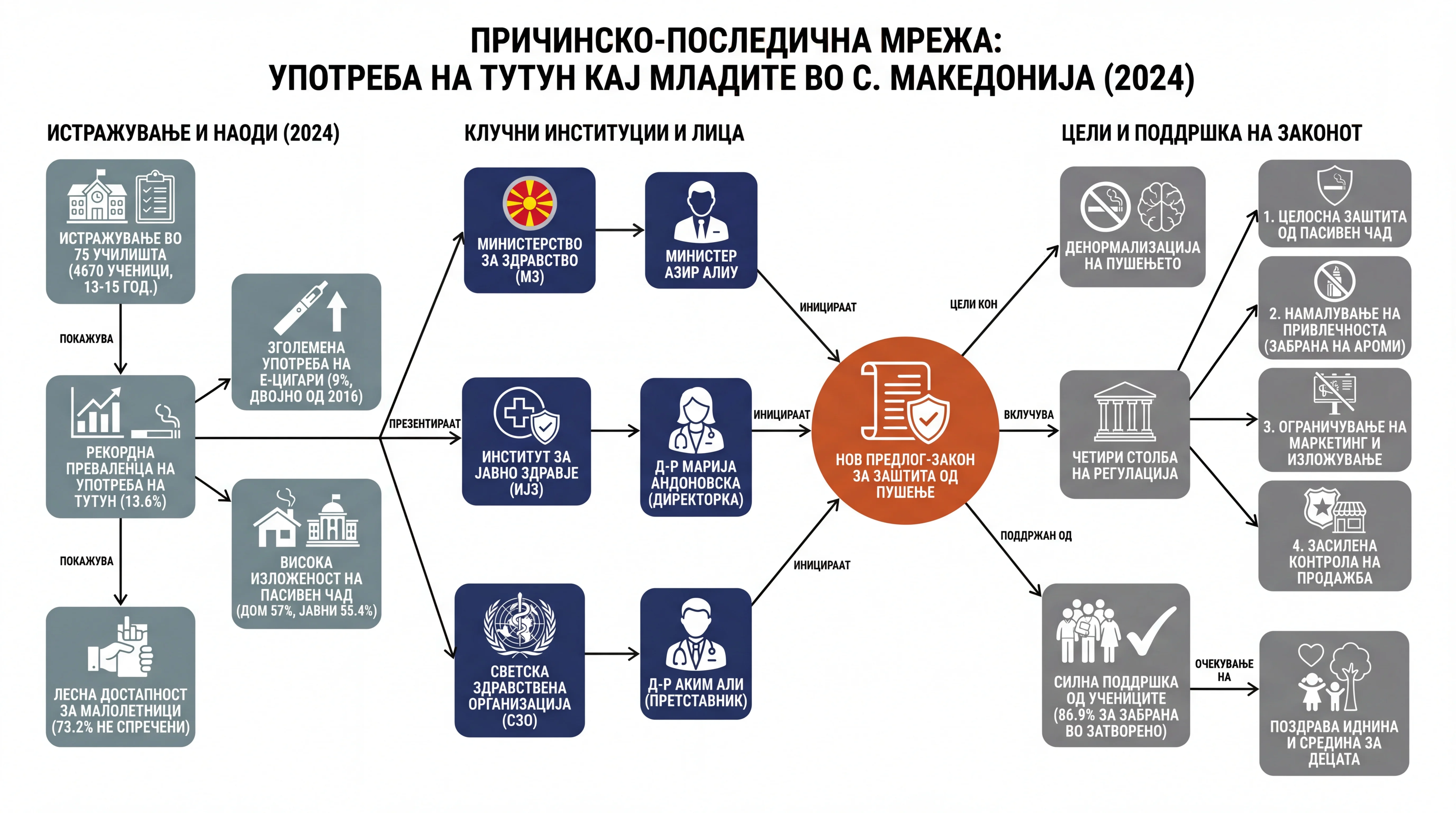 Infografika dogodka
