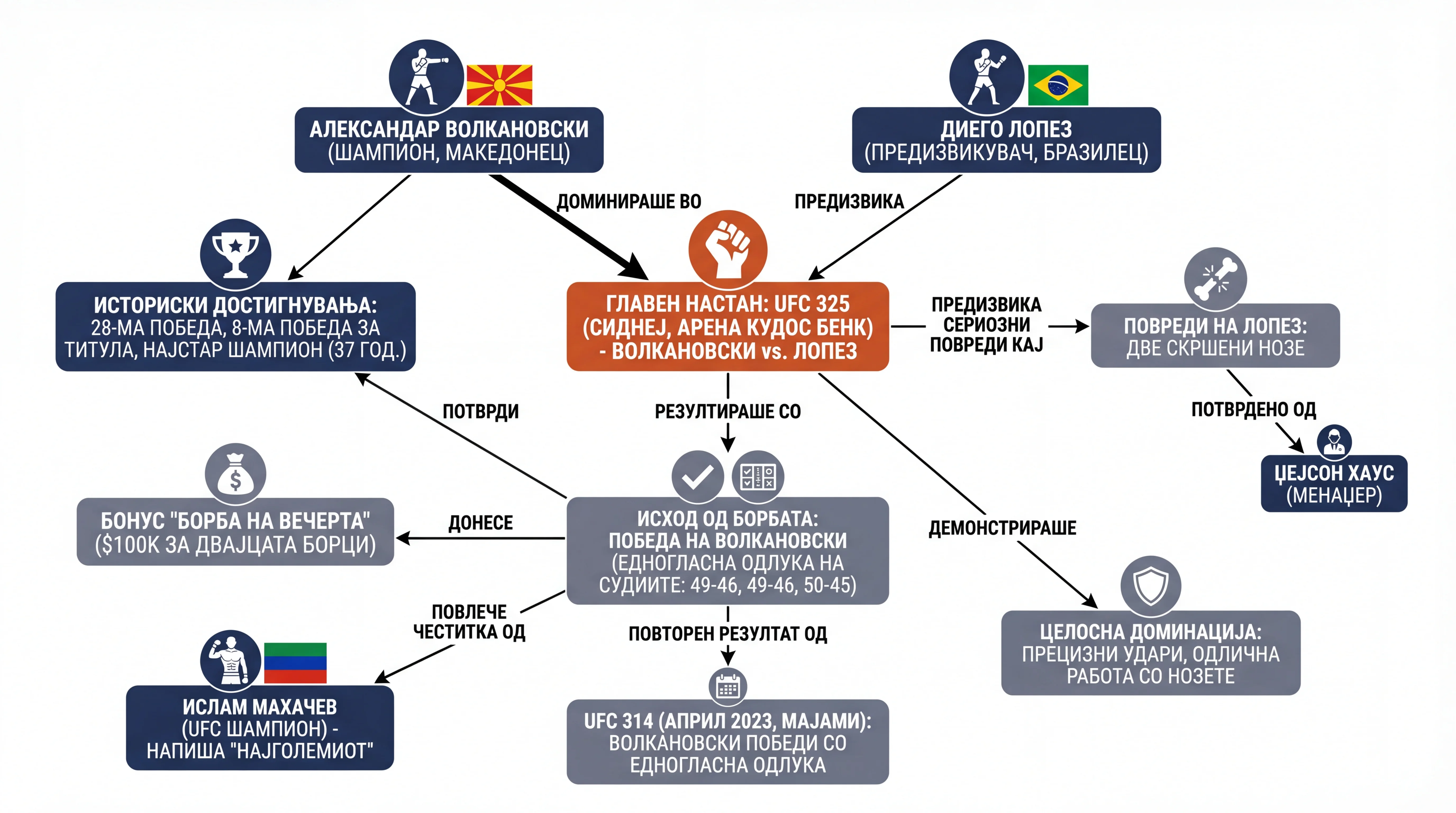 Infografika dogodka