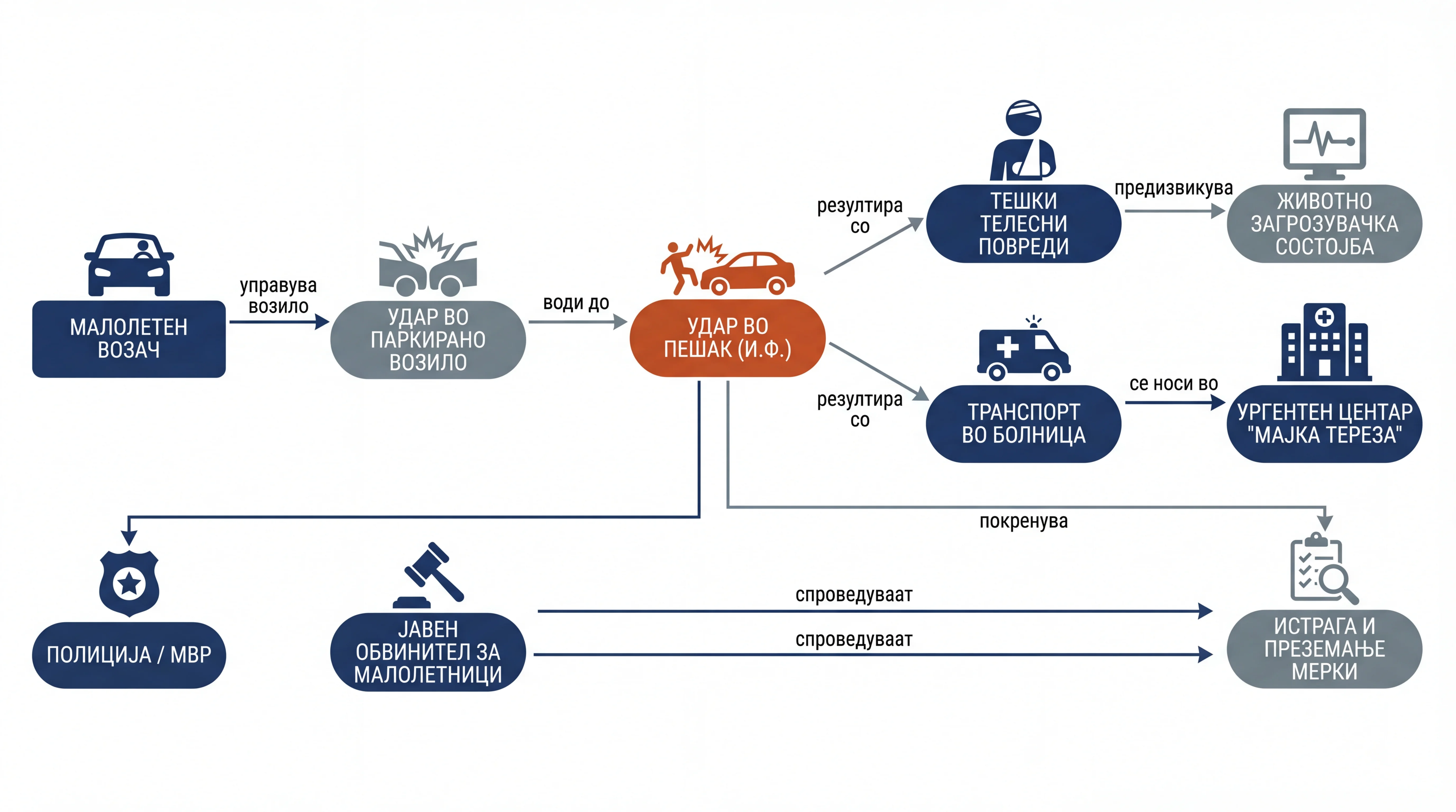 Infografika dogodka