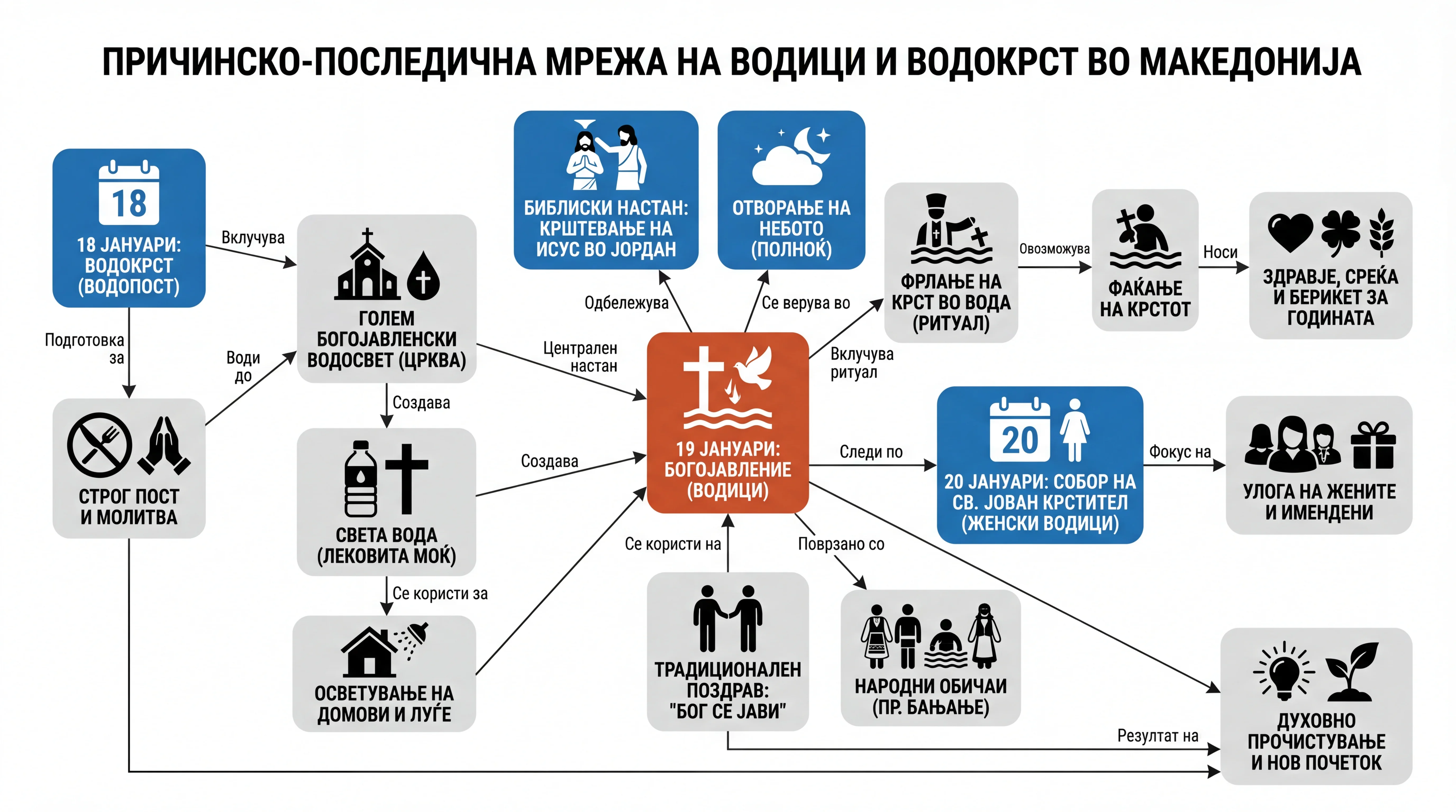 Infografika dogodka