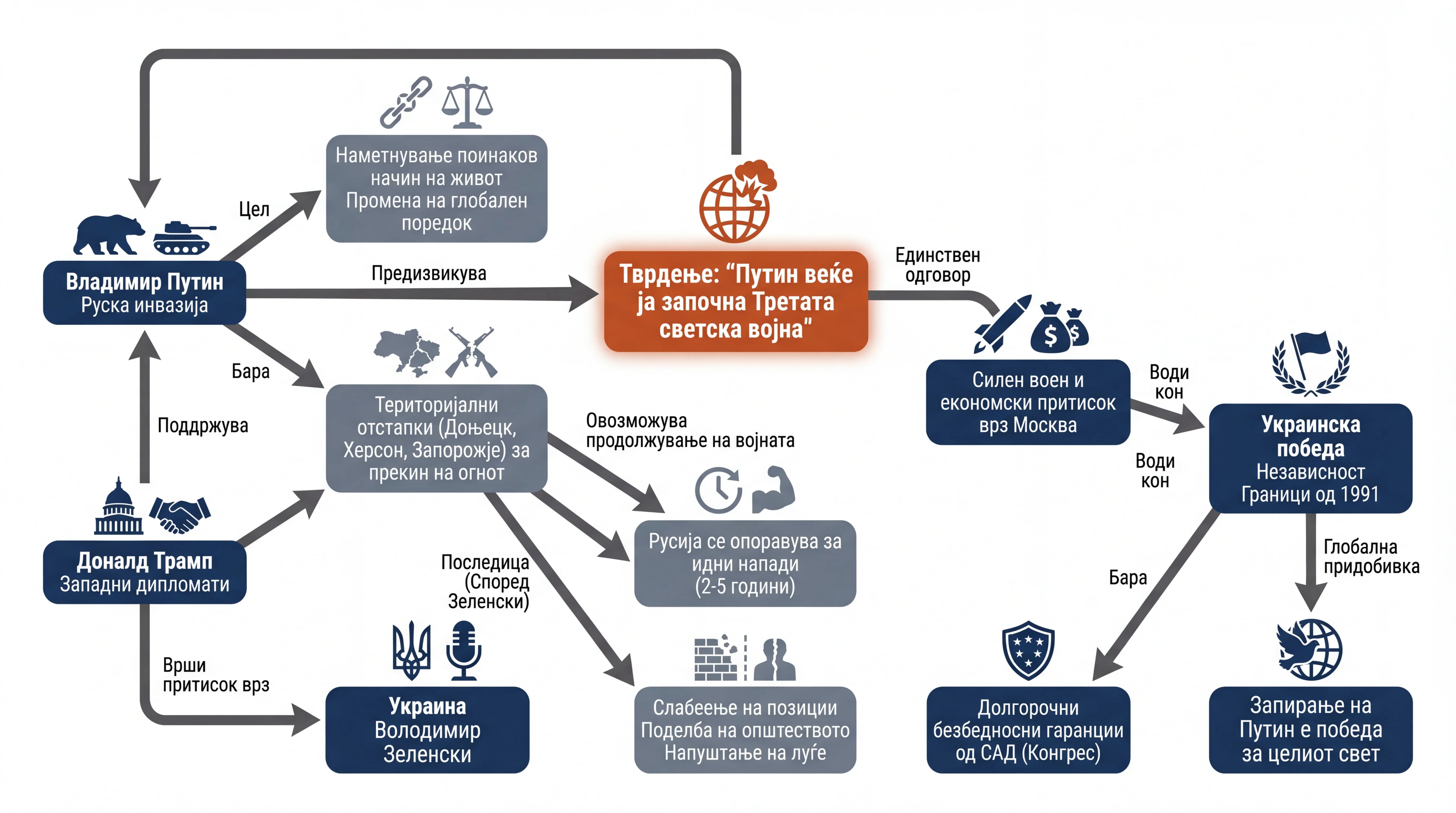 Infografika dogodka
