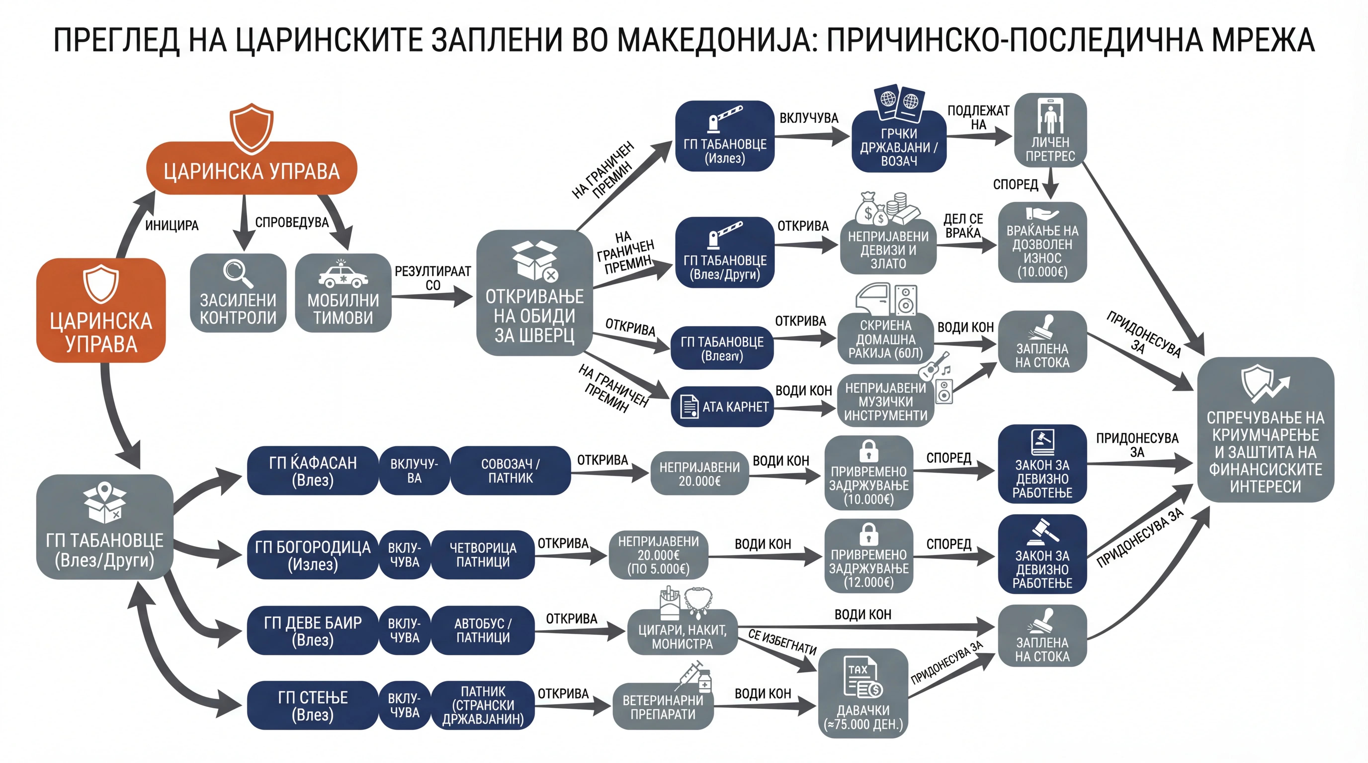 Infografika dogodka
