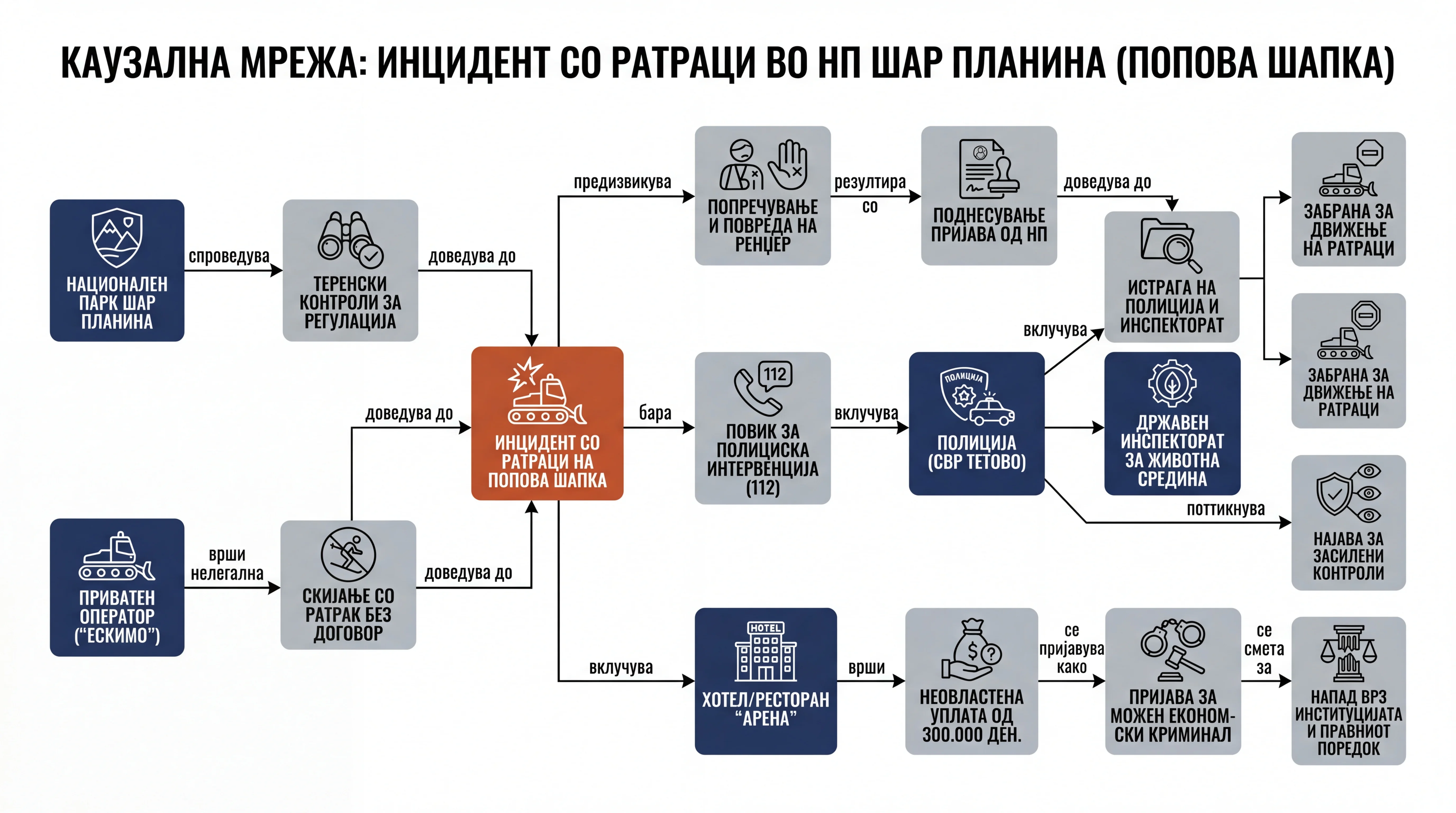 Infografika dogodka