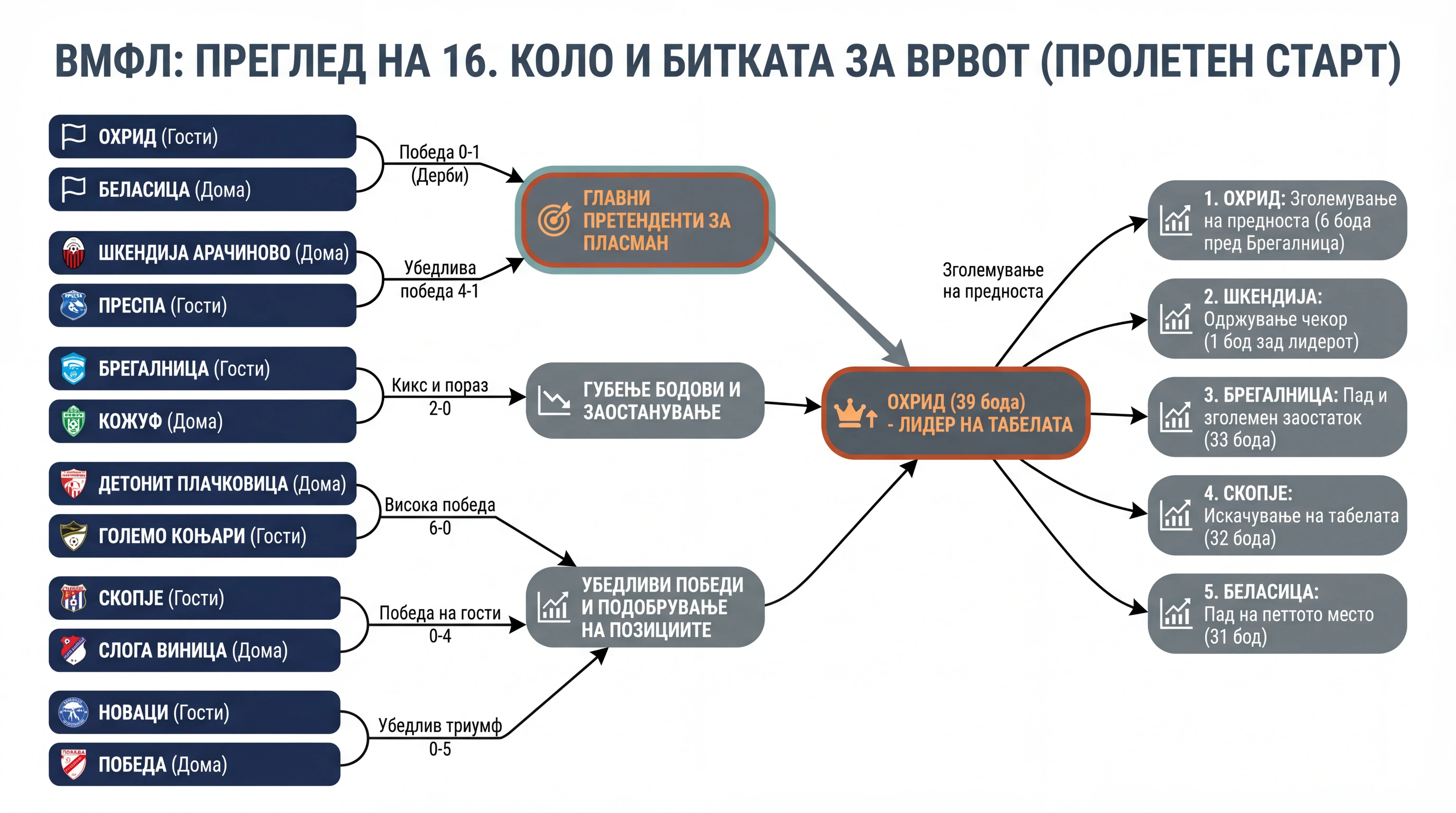Infografika dogodka