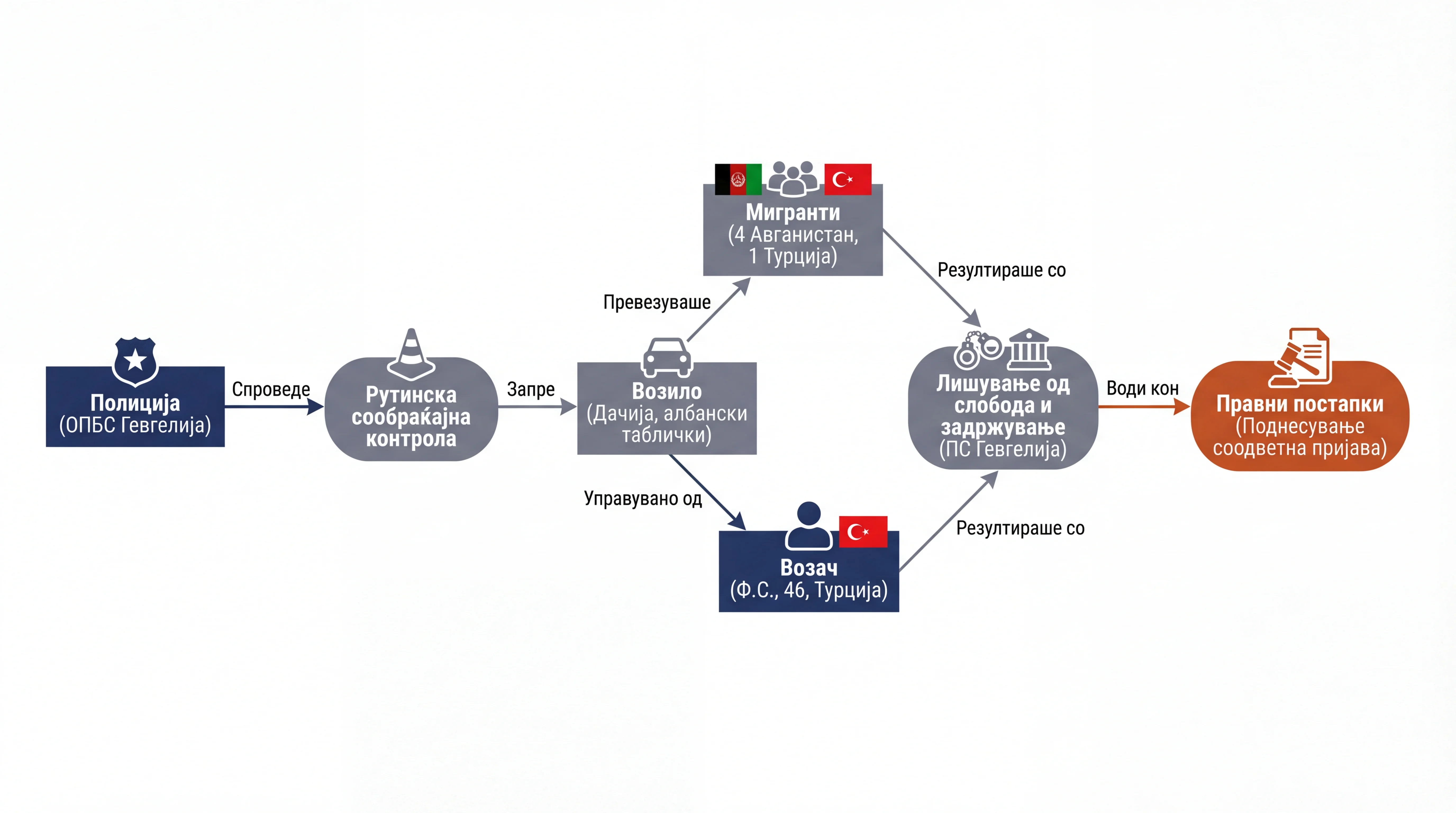 Infografika dogodka