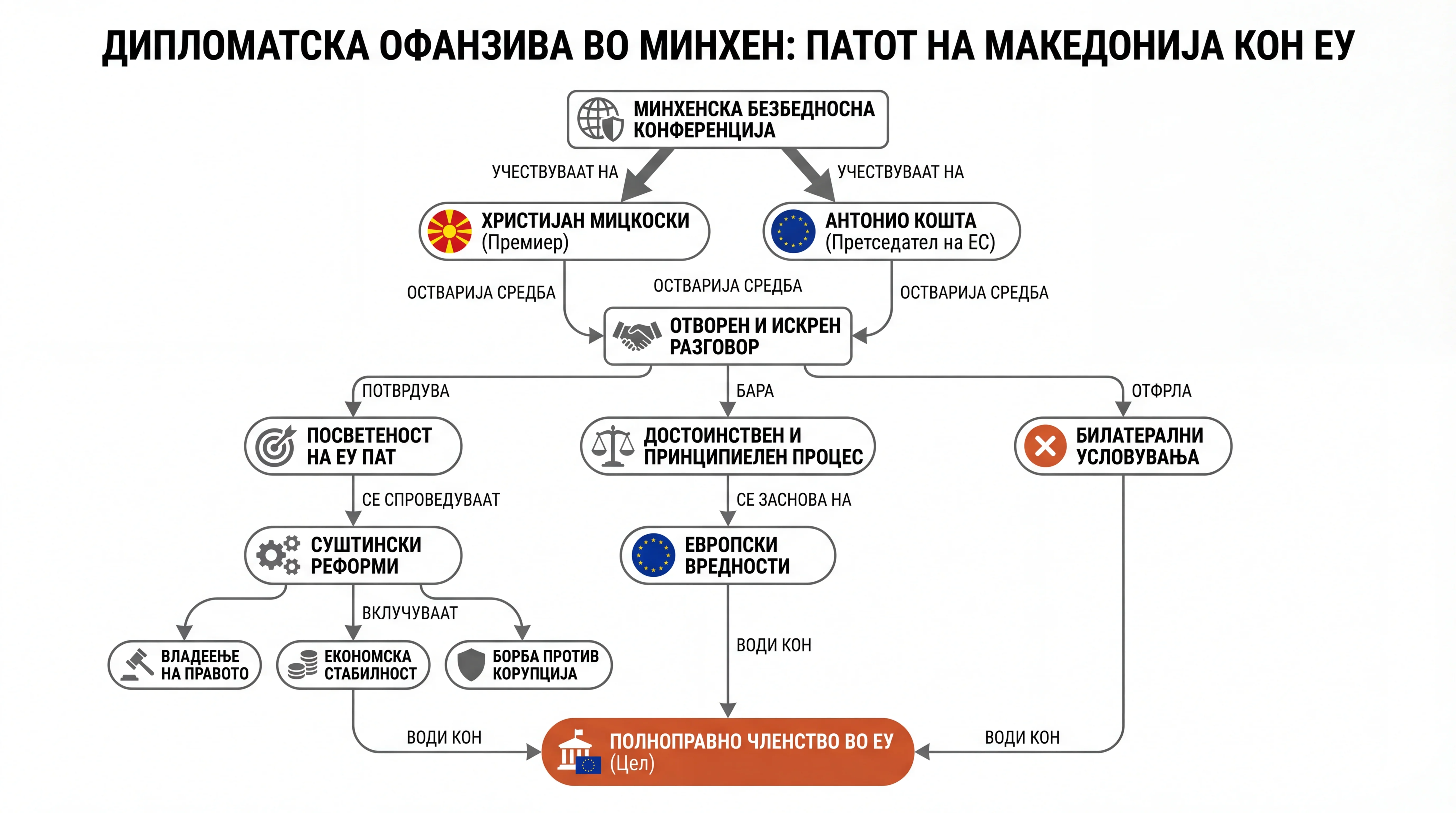 Infografika dogodka