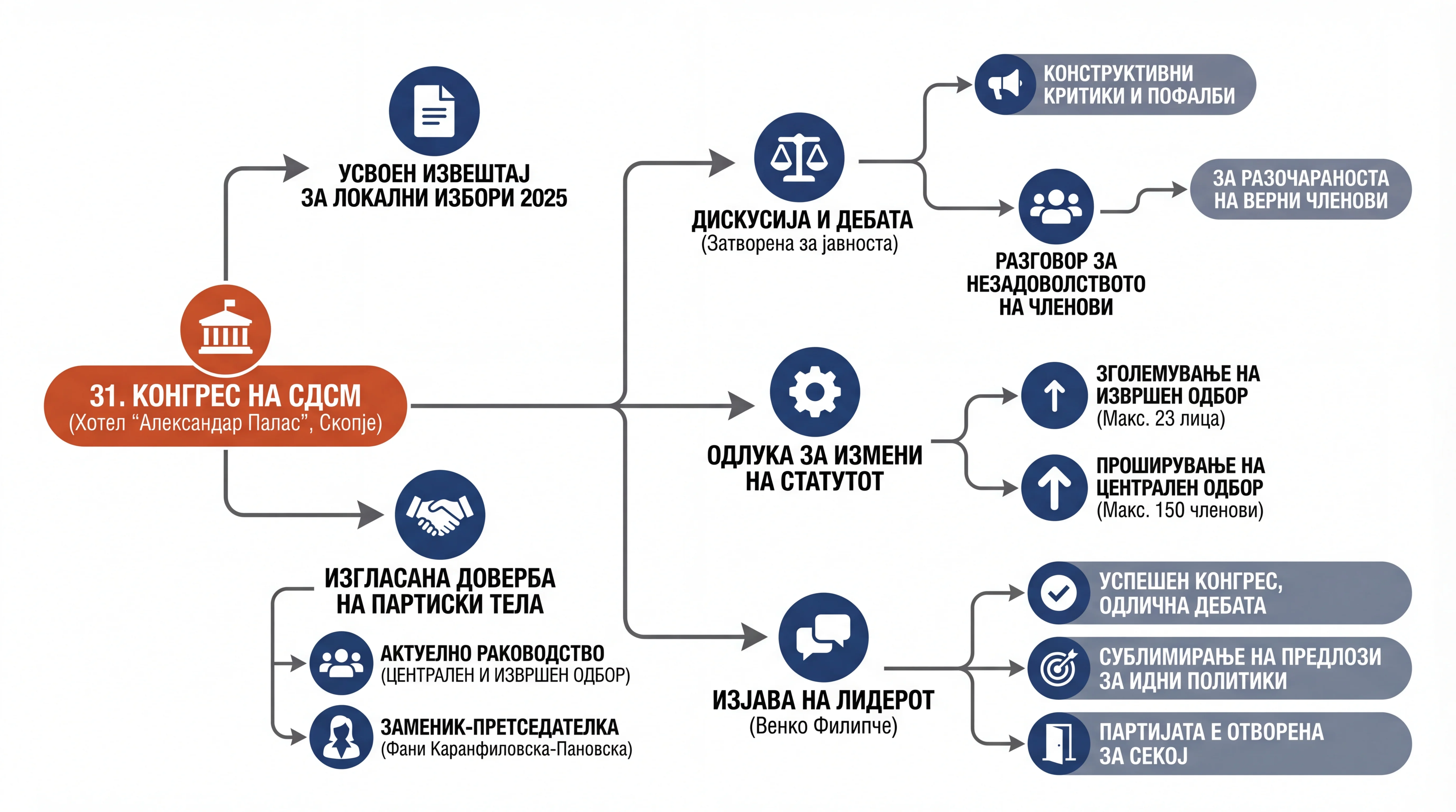 Infografika dogodka