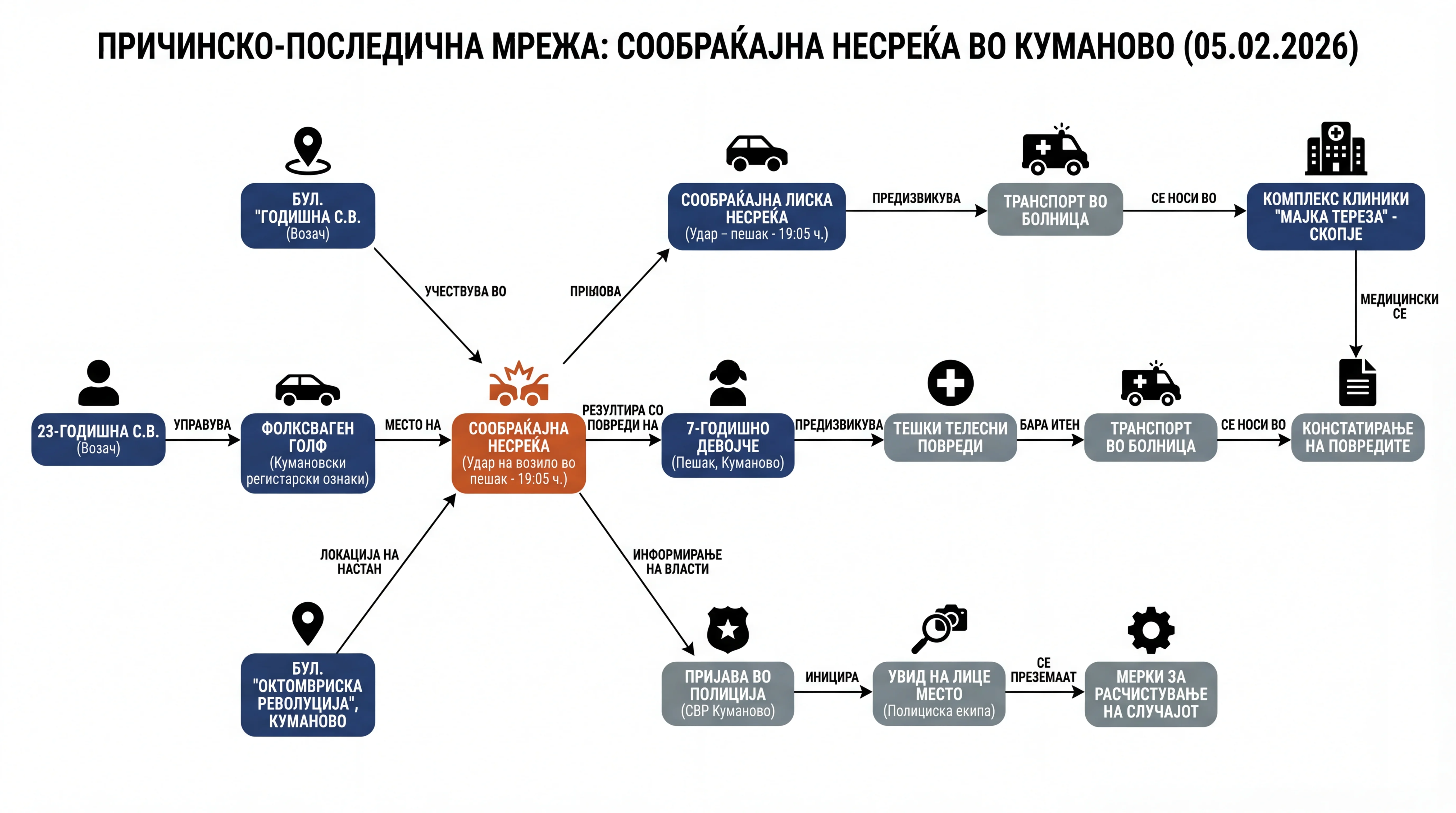 Infografika dogodka
