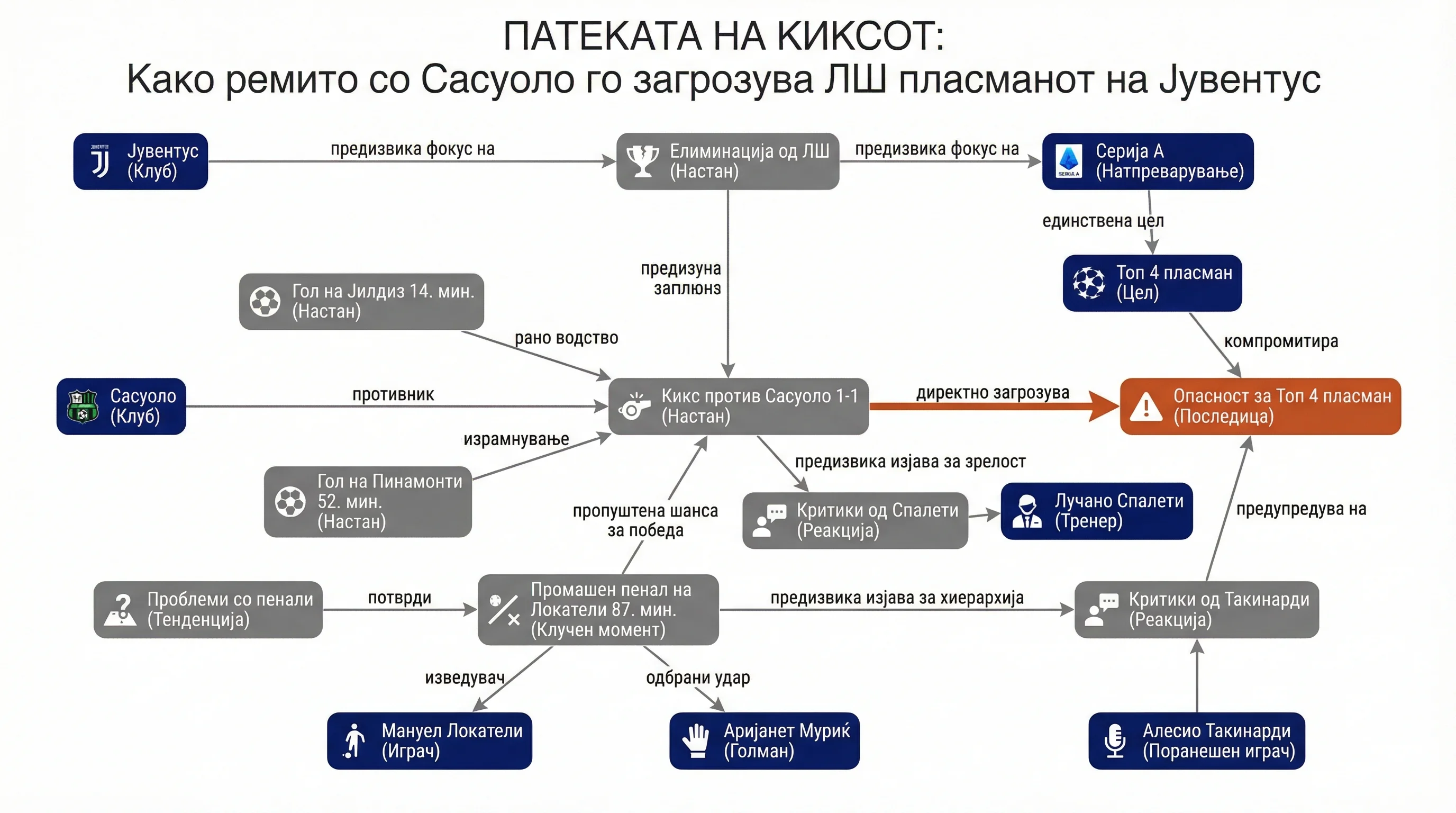 Infografika dogodka