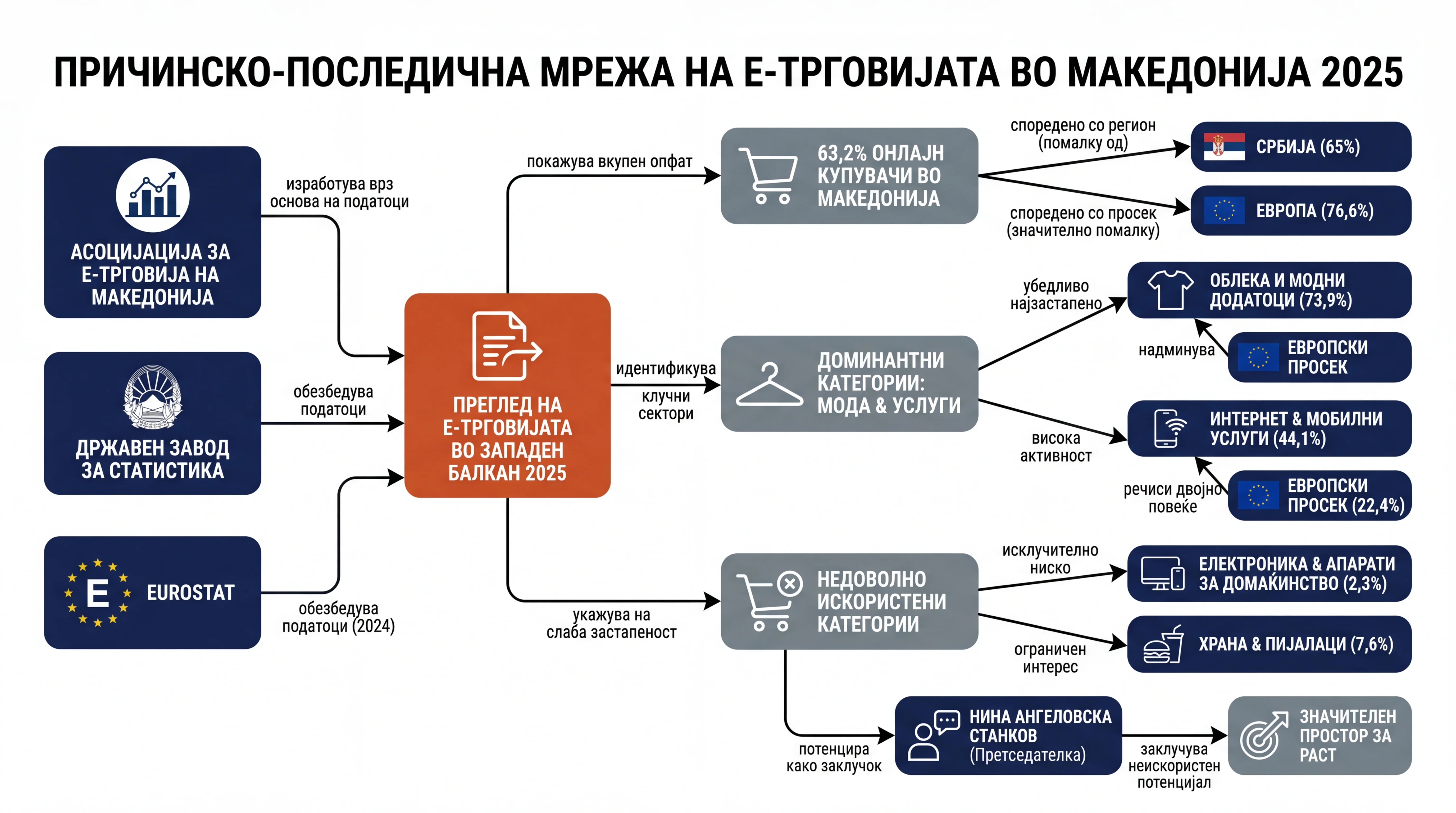 Infografika dogodka