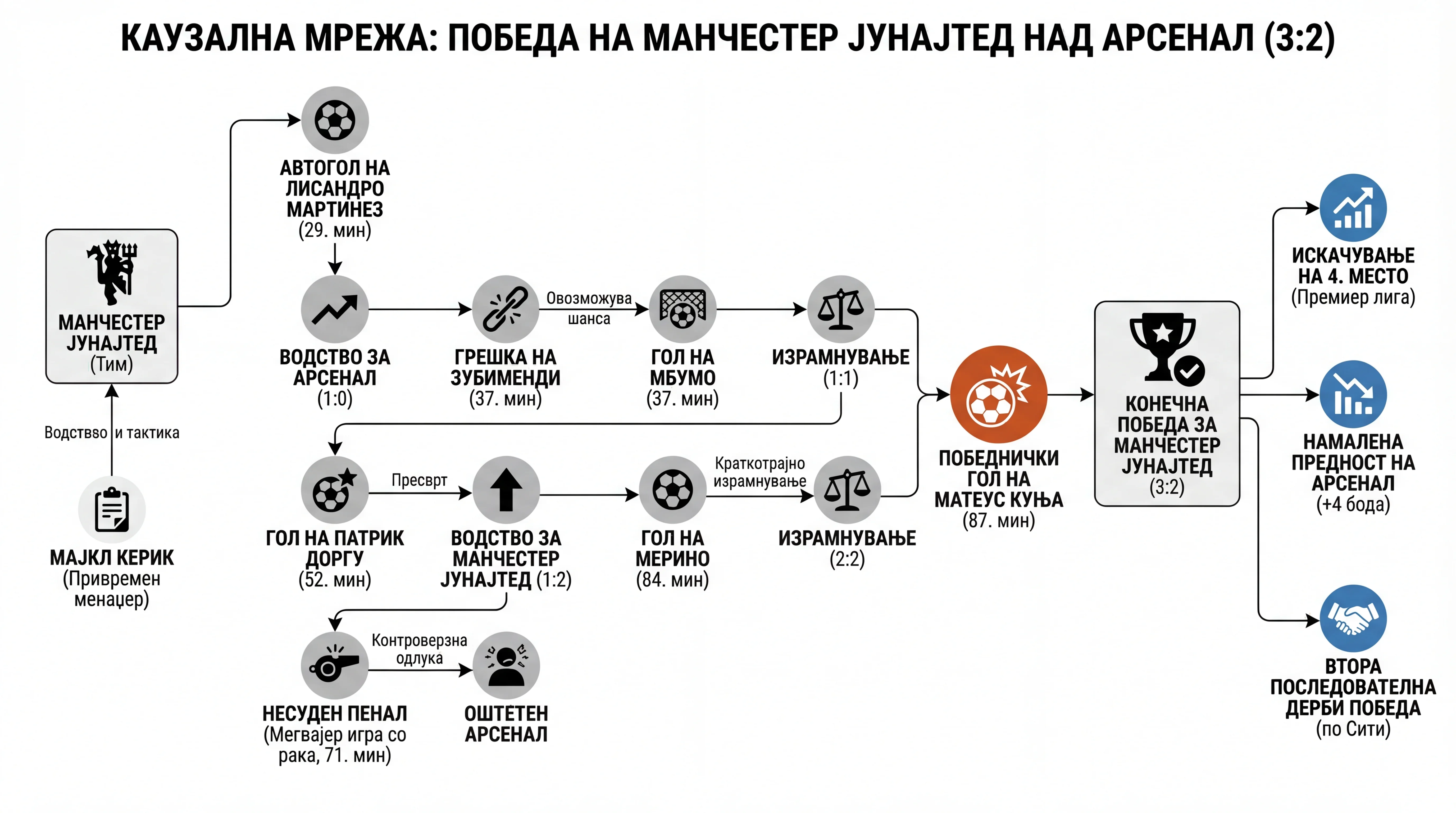 Infografika dogodka