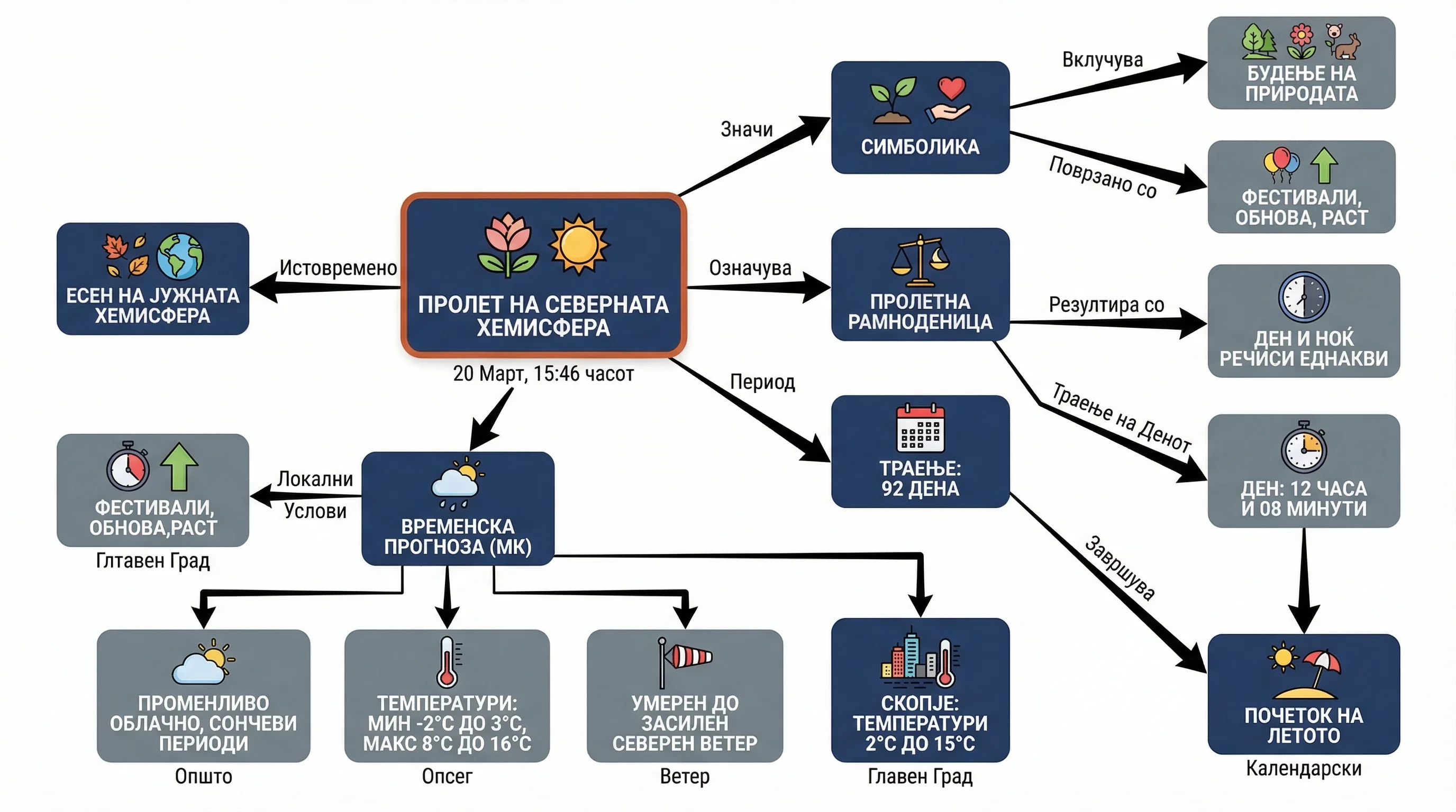 Infografika dogodka