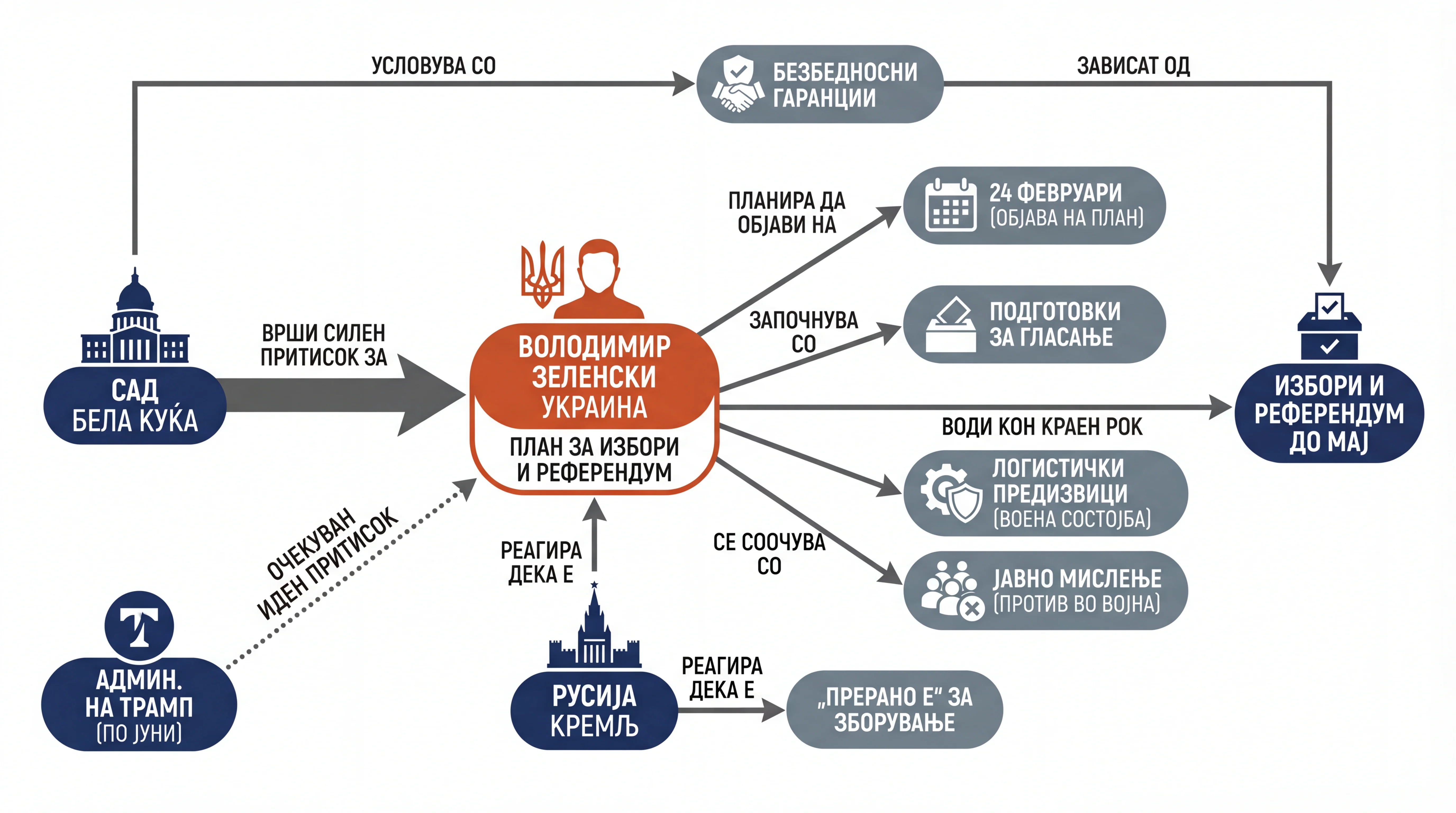 Infografika dogodka