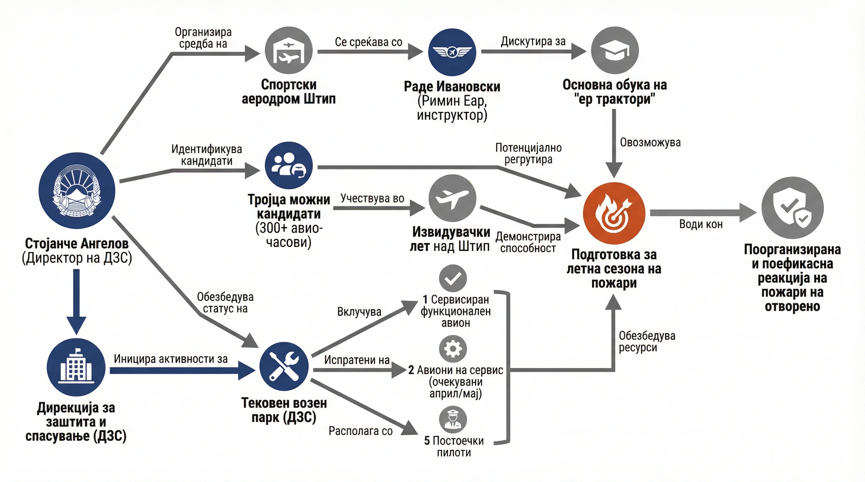 Infografika dogodka