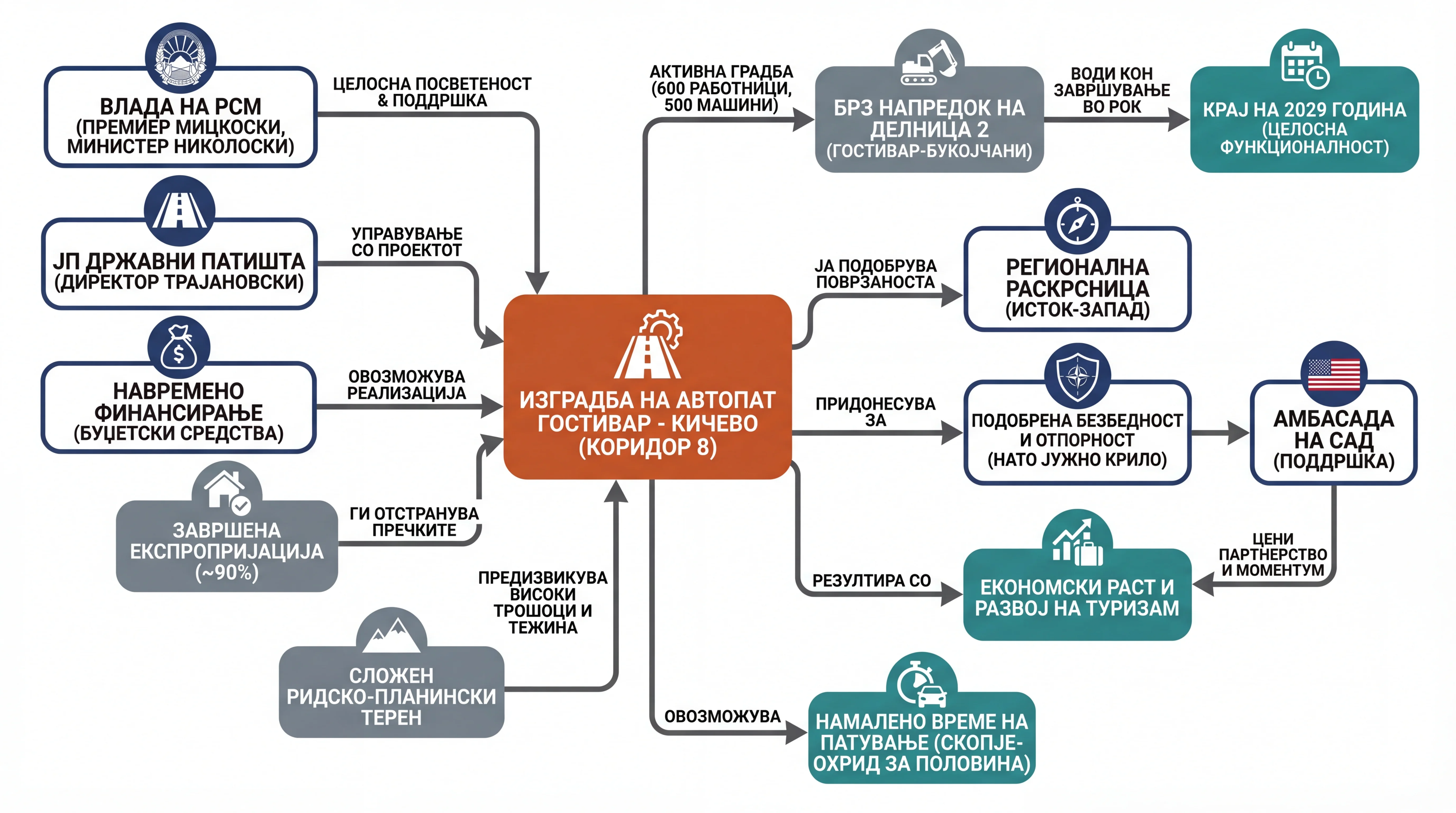 Infografika dogodka