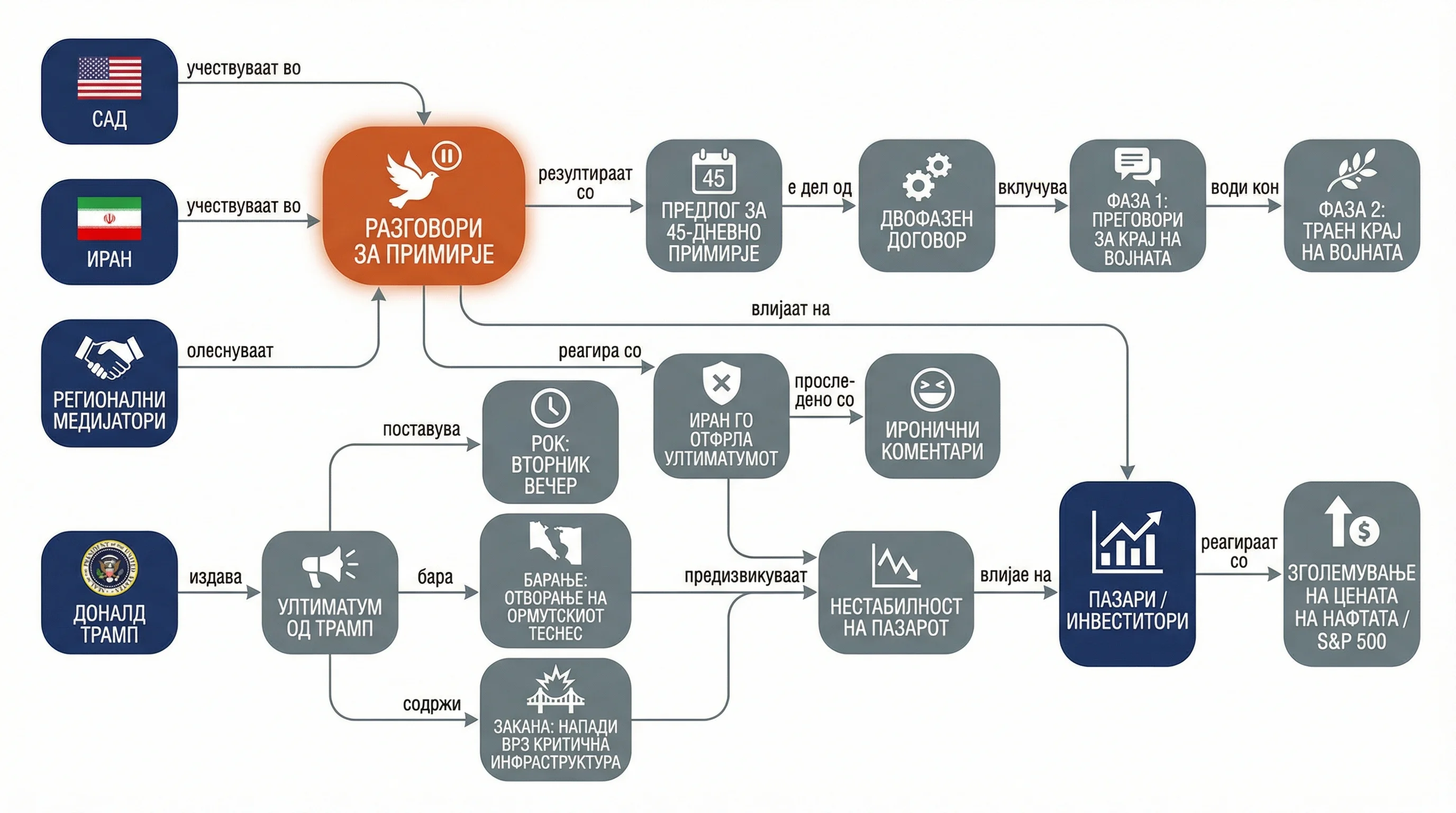 Infografika dogodka