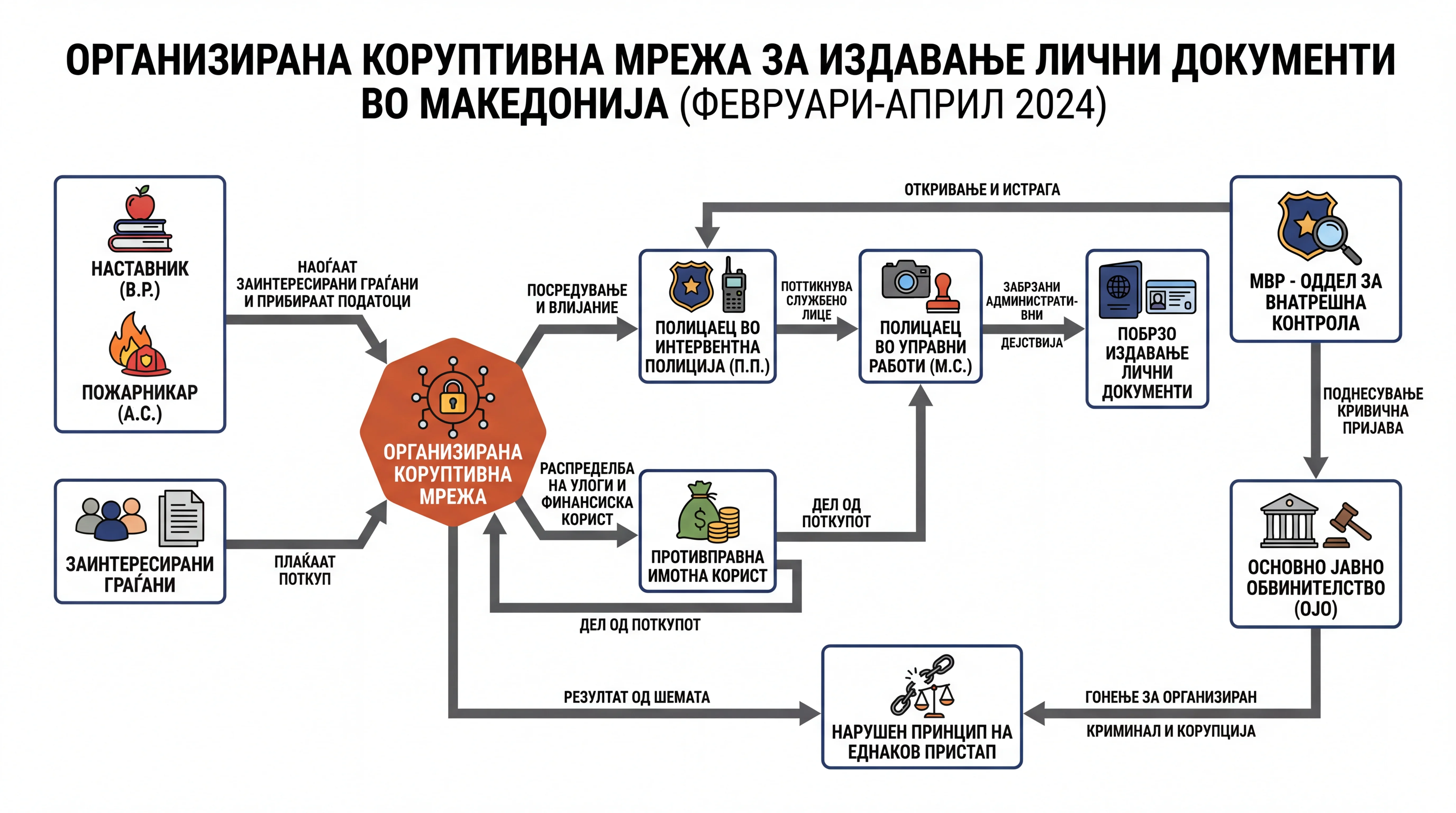 Infografika dogodka