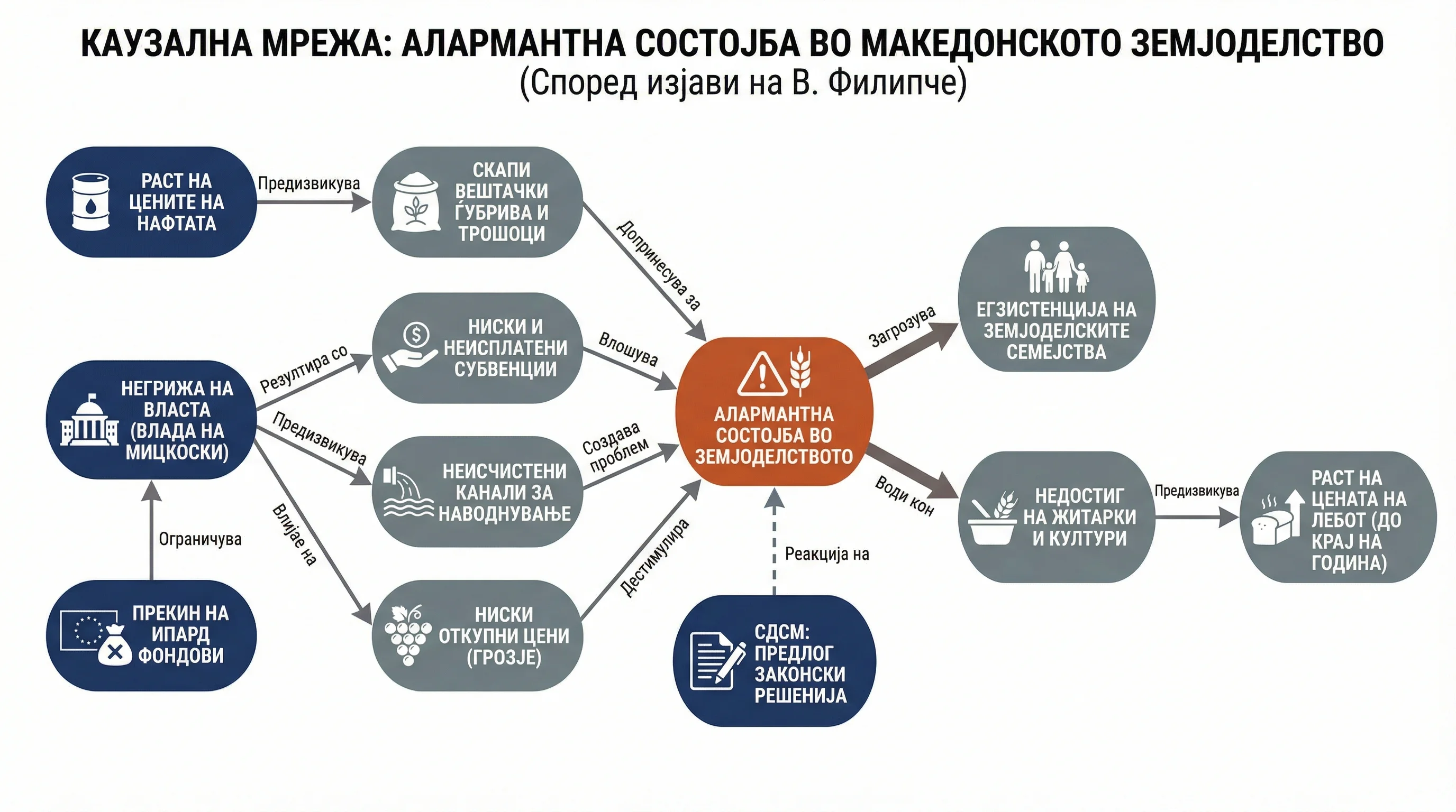 Infografika dogodka