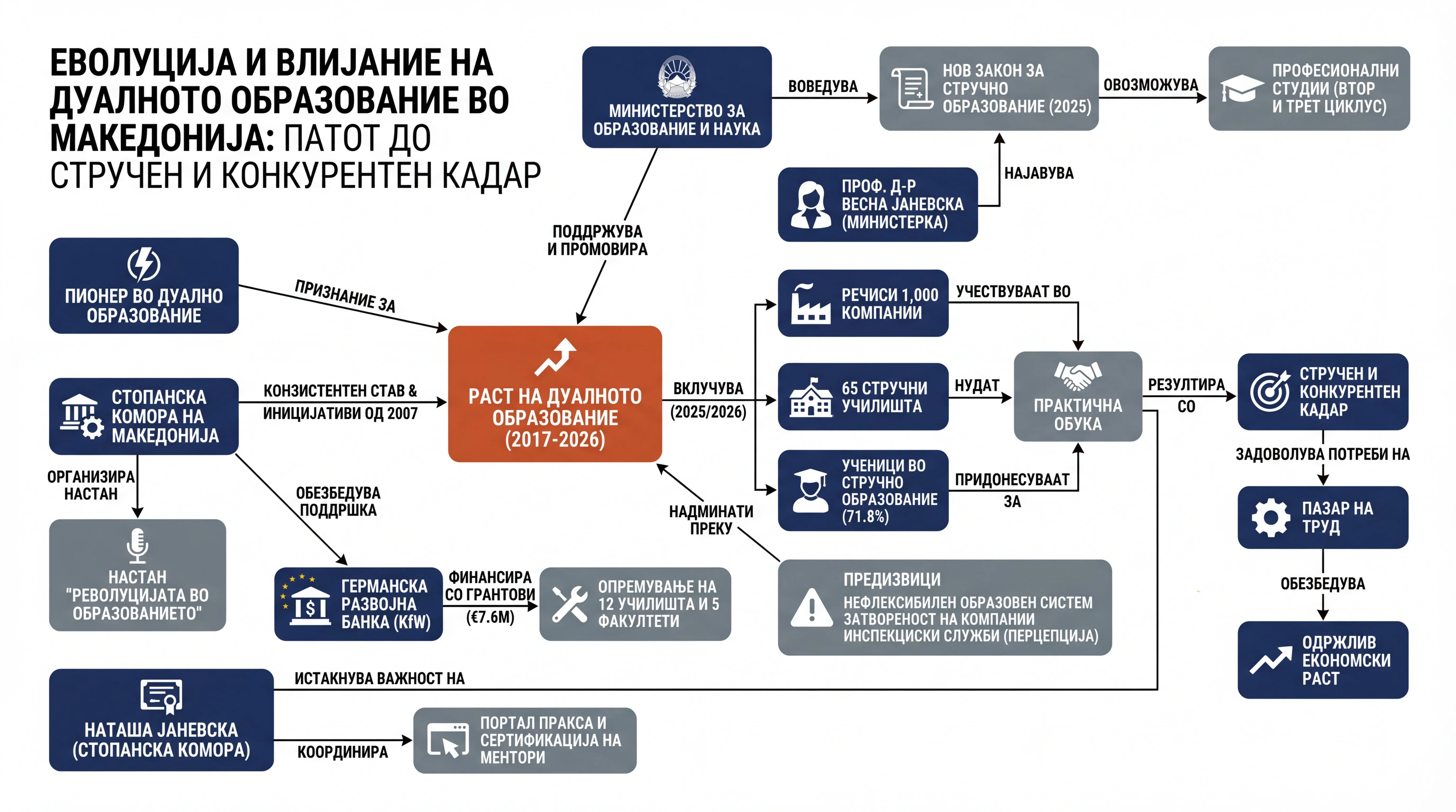 Infografika dogodka