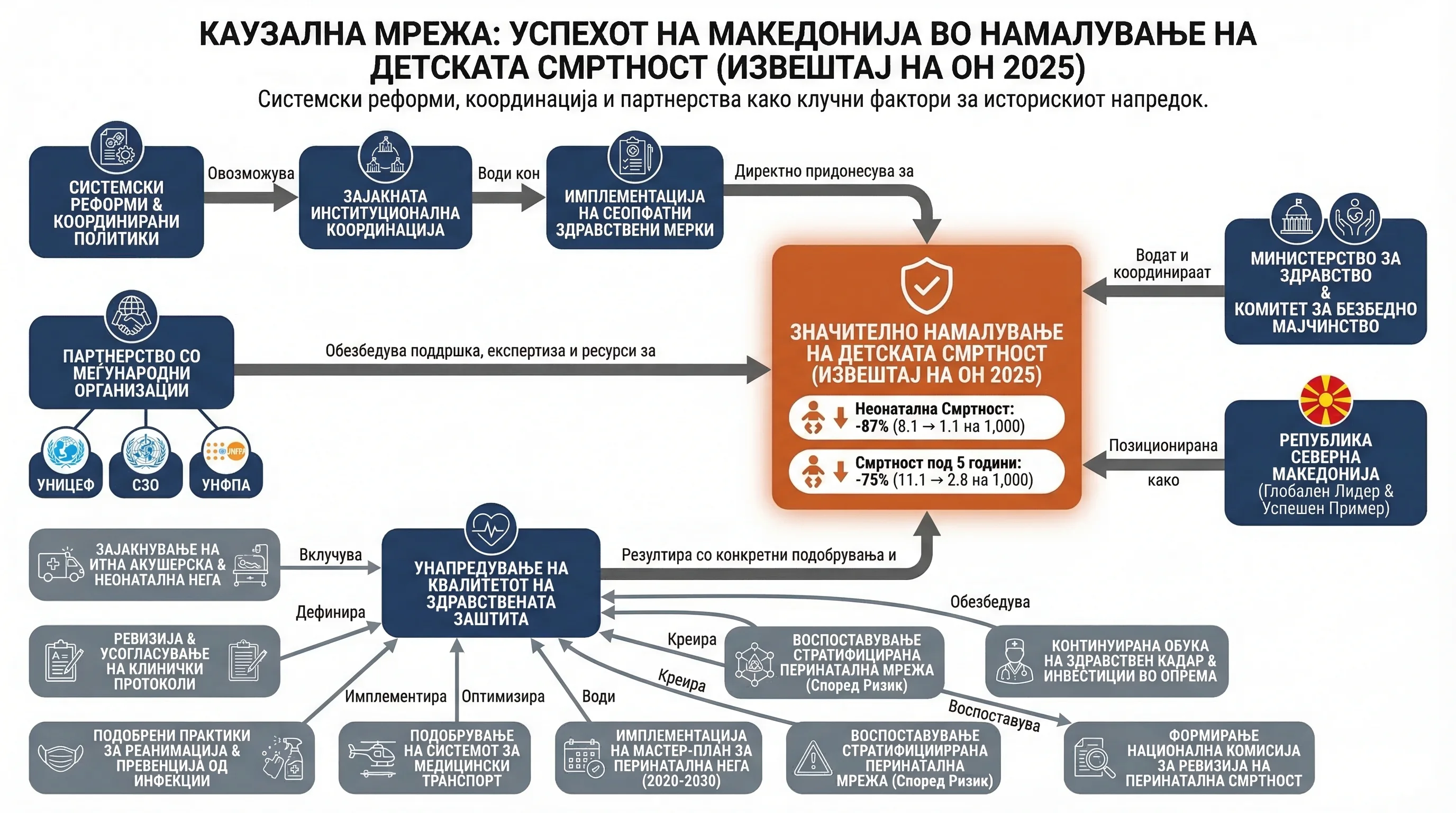 Infografika dogodka